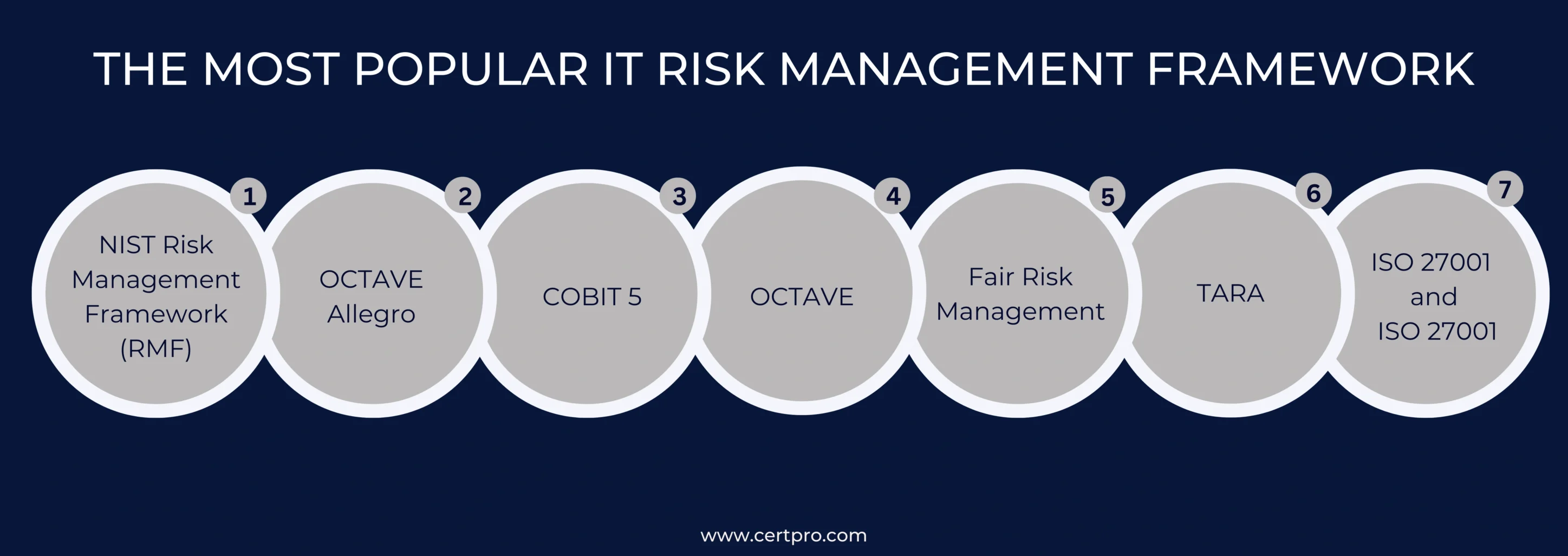 THE MOST POPULAR IT RISK MANAGEMENT FRAMEWORK