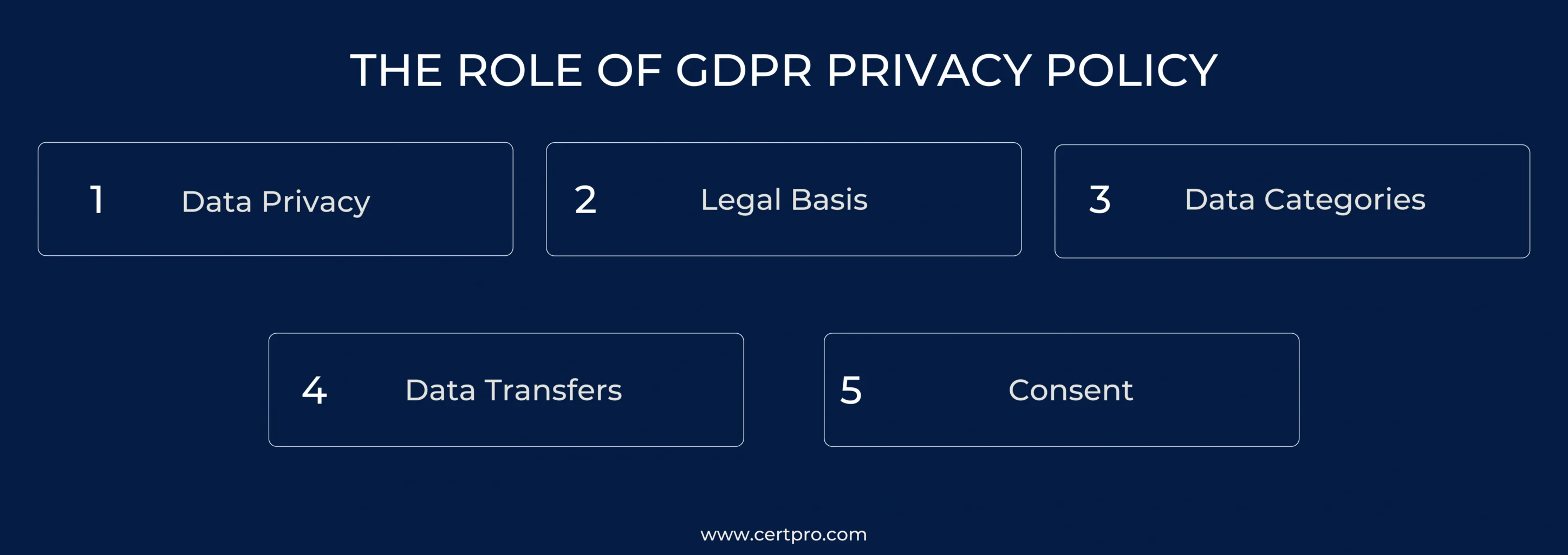 THE ROLE OF GDPR PRIVACY POLICY