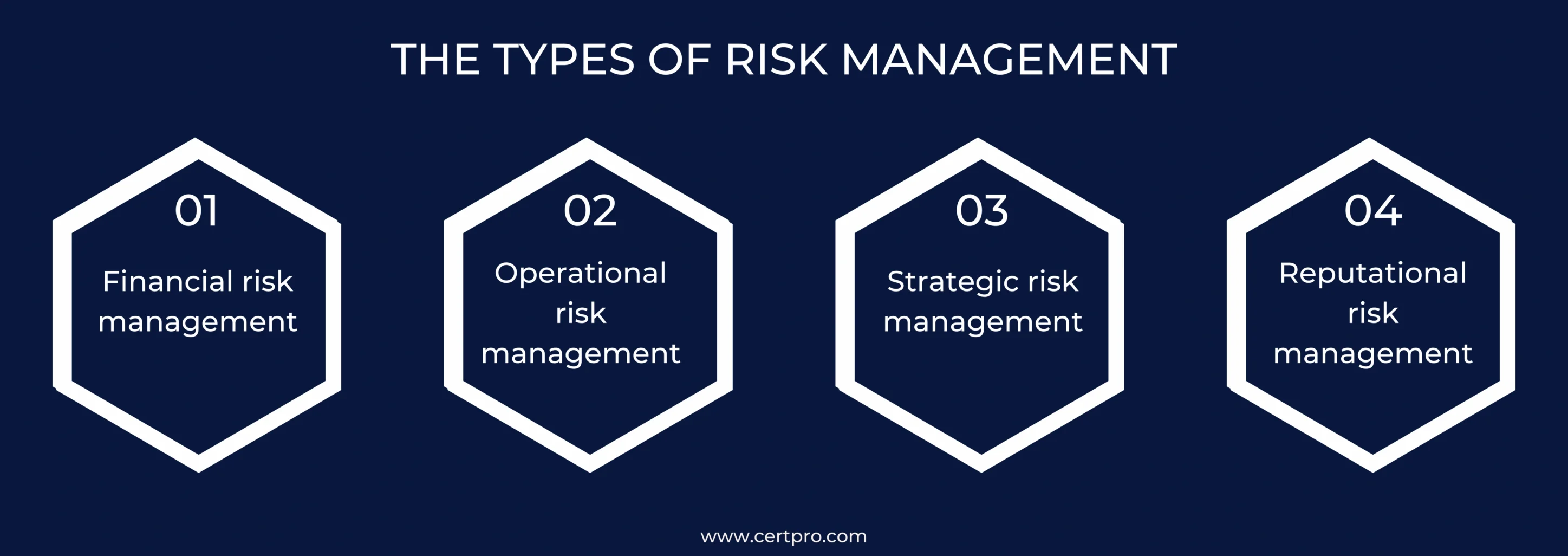 THE TYPES OF RISK MANAGEMENT