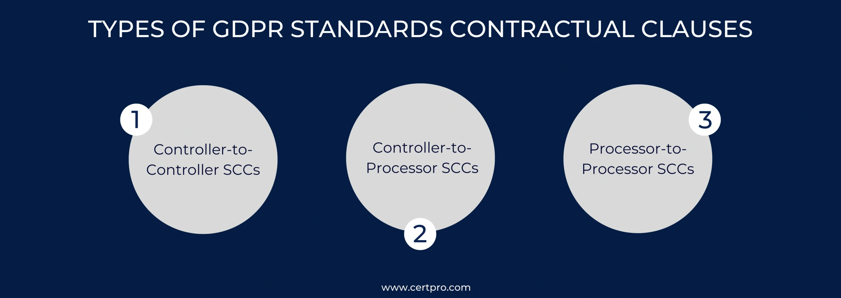 TYPES OF GDPR STANDARDS CONTRACTUAL CLAUSES