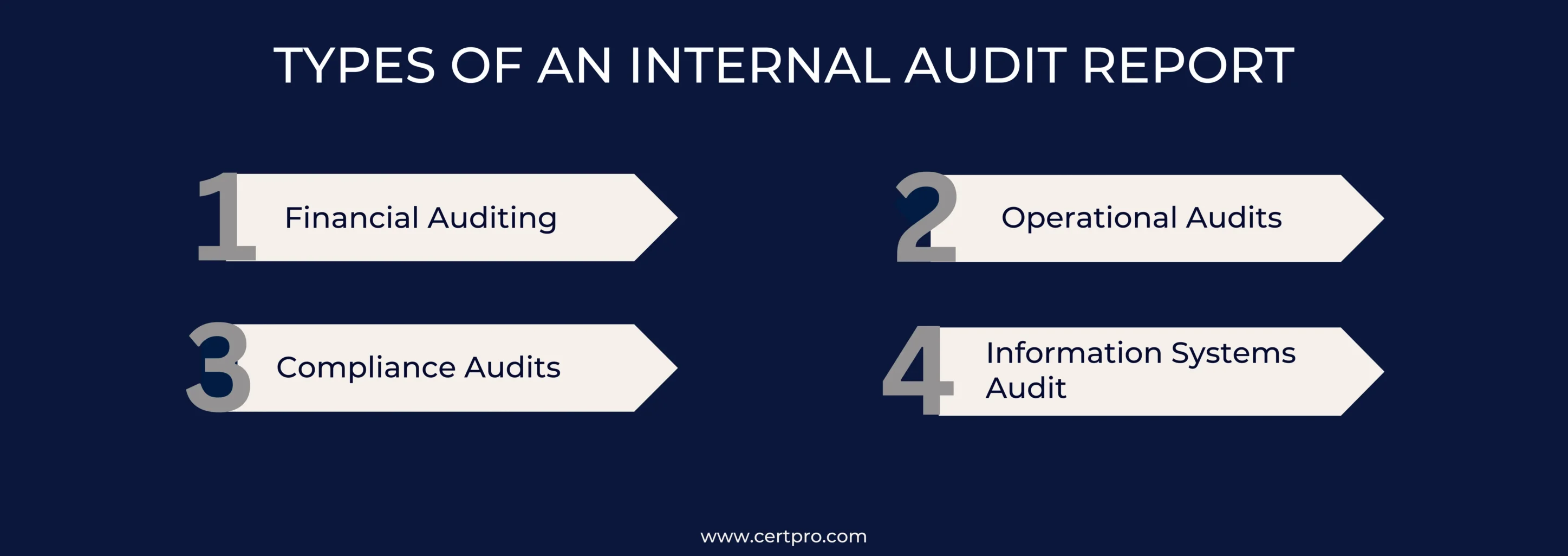 TYPES OF INTERNAL AUDIT REPORTS