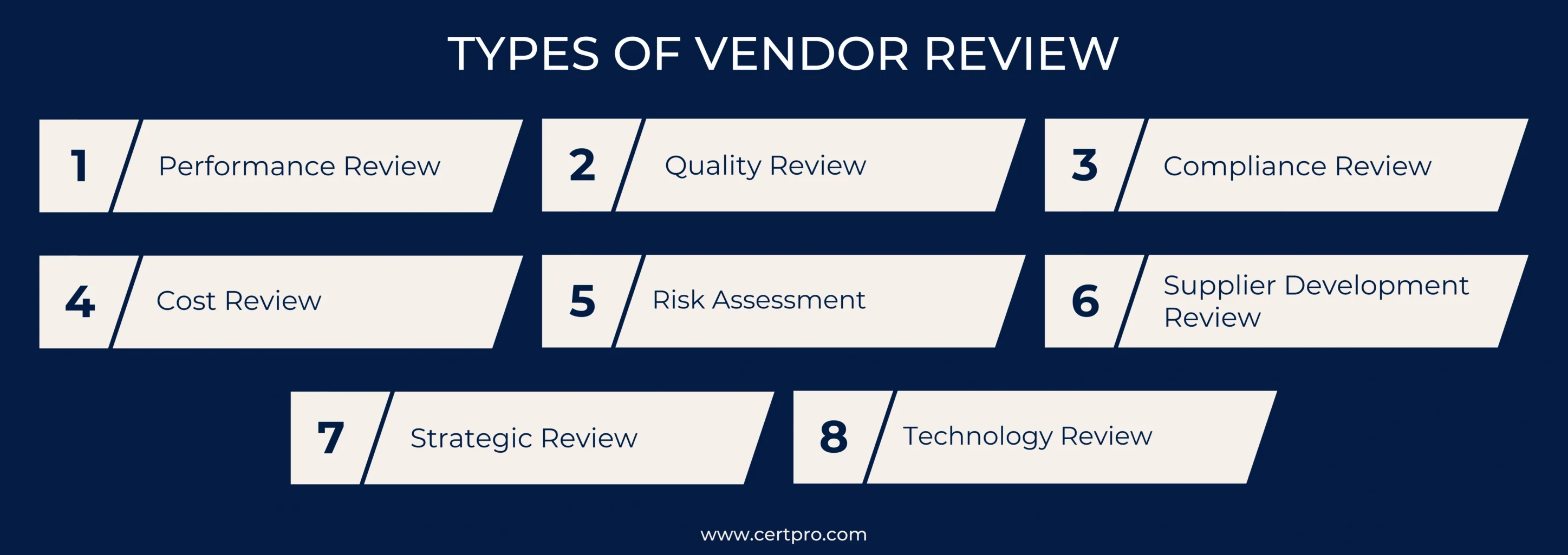 TYPES OF VENDOR REVIEW