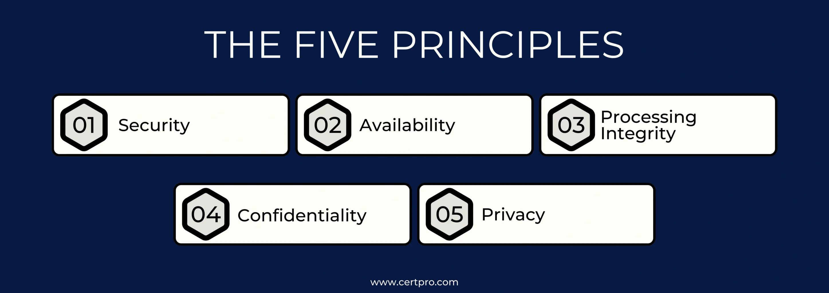 The five principles SOC 2