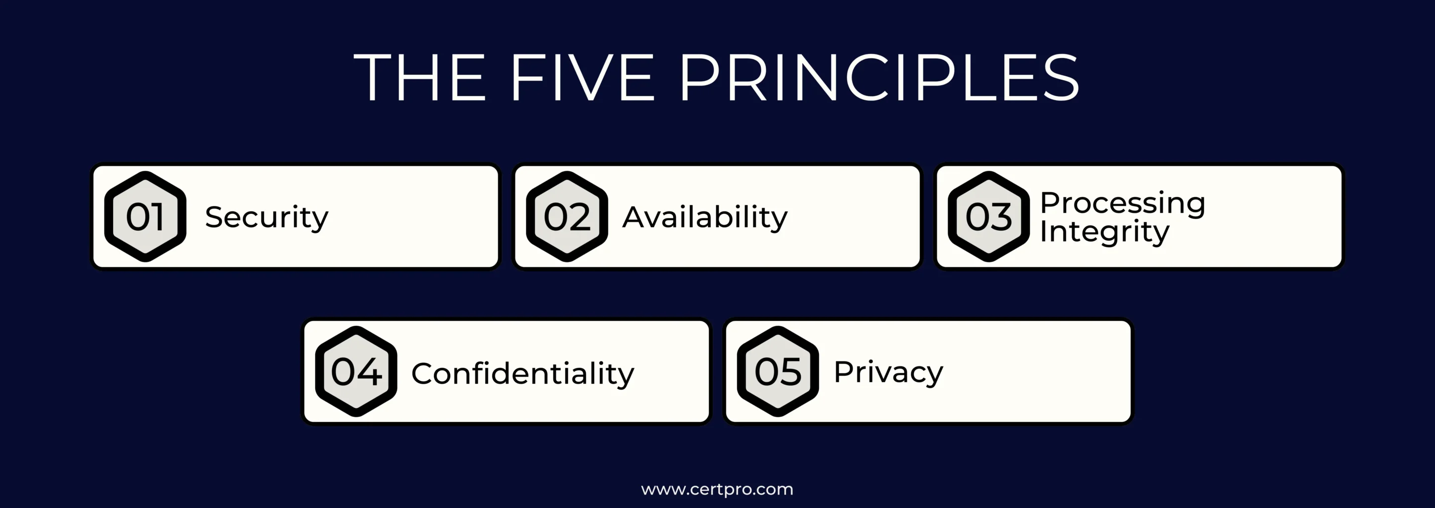 Five principles of SOC 2