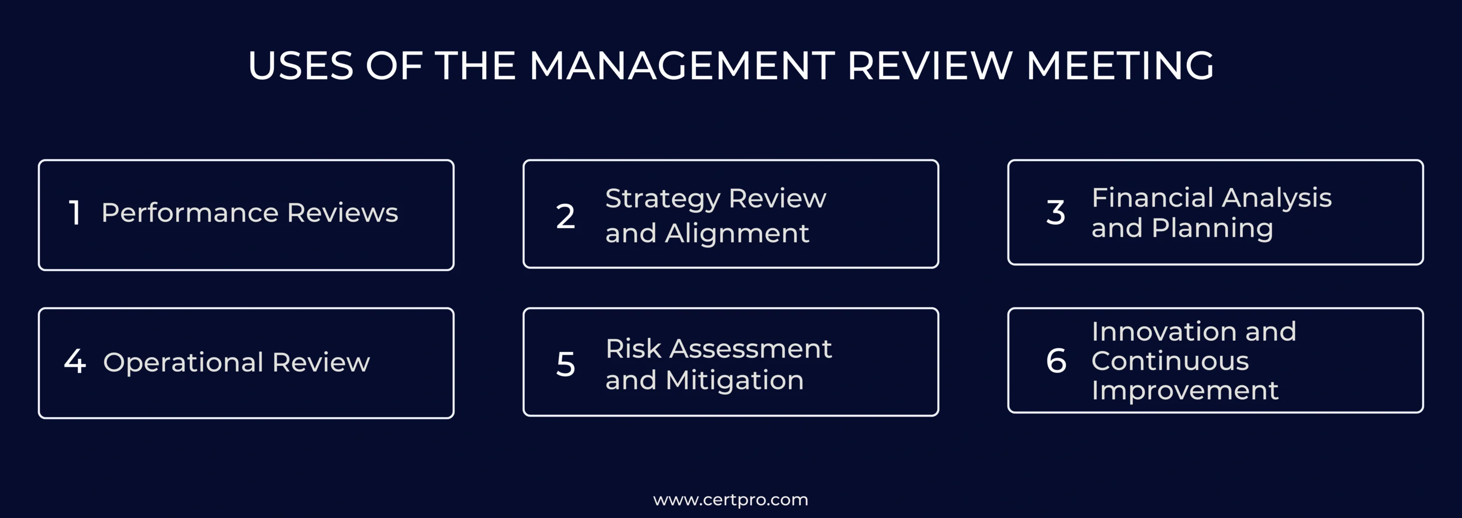 USES OF THE MANAGEMENT REVIEW MEETING