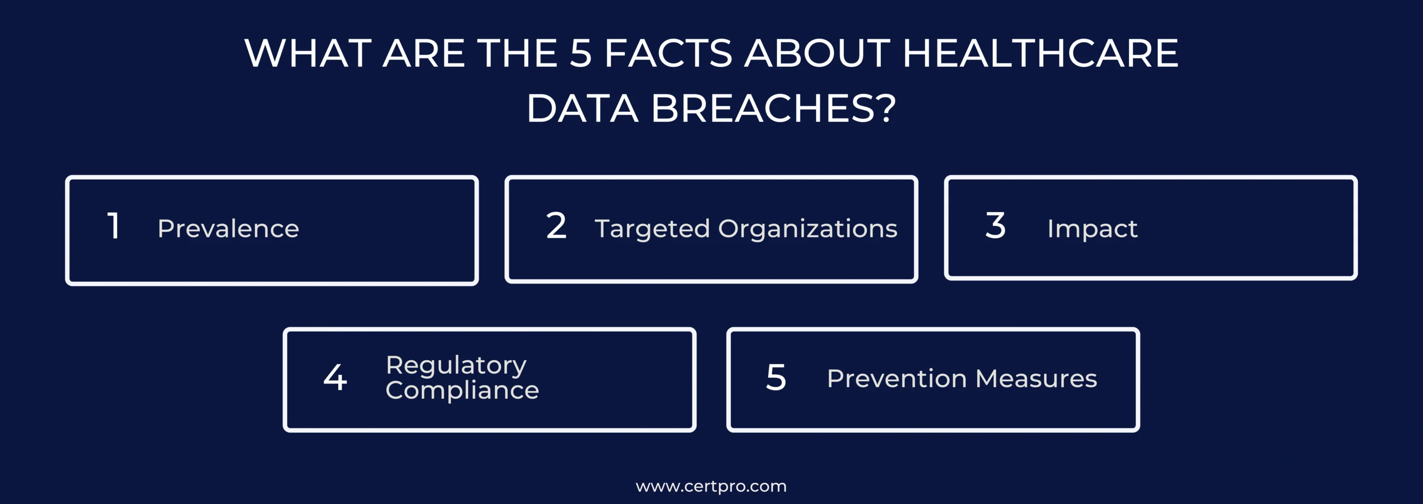 WHAT ARE THE 5 FACTS ABOUT HEALTHCARE DATA BREACHES