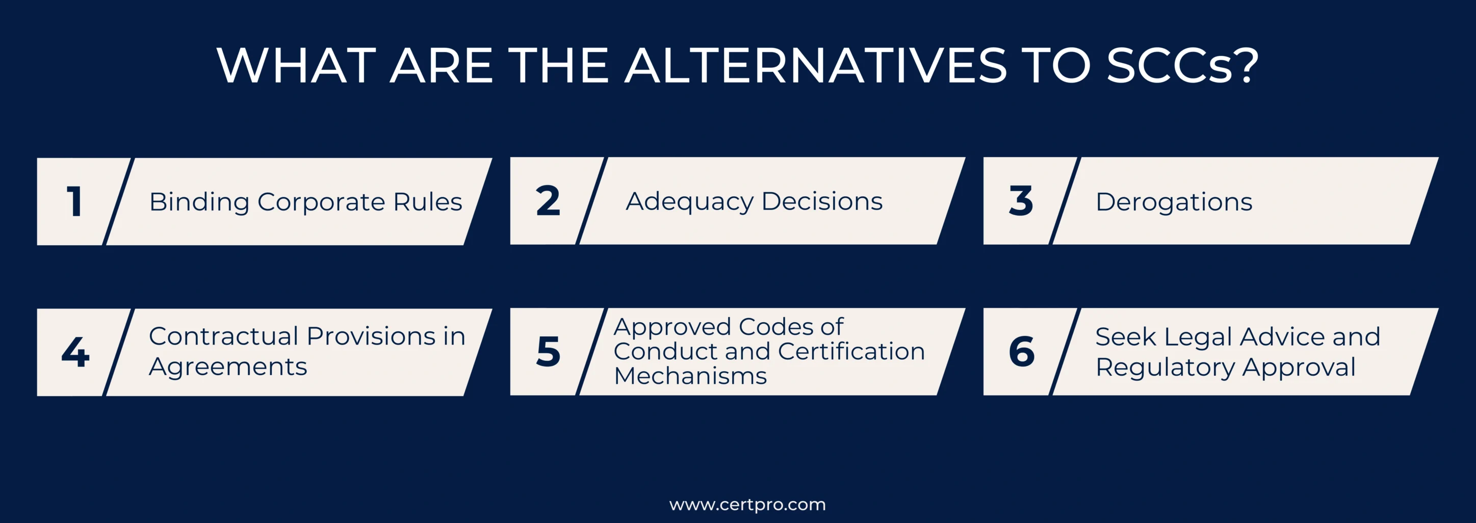 WHAT ARE THE ALTERNATIVES TO SCCs