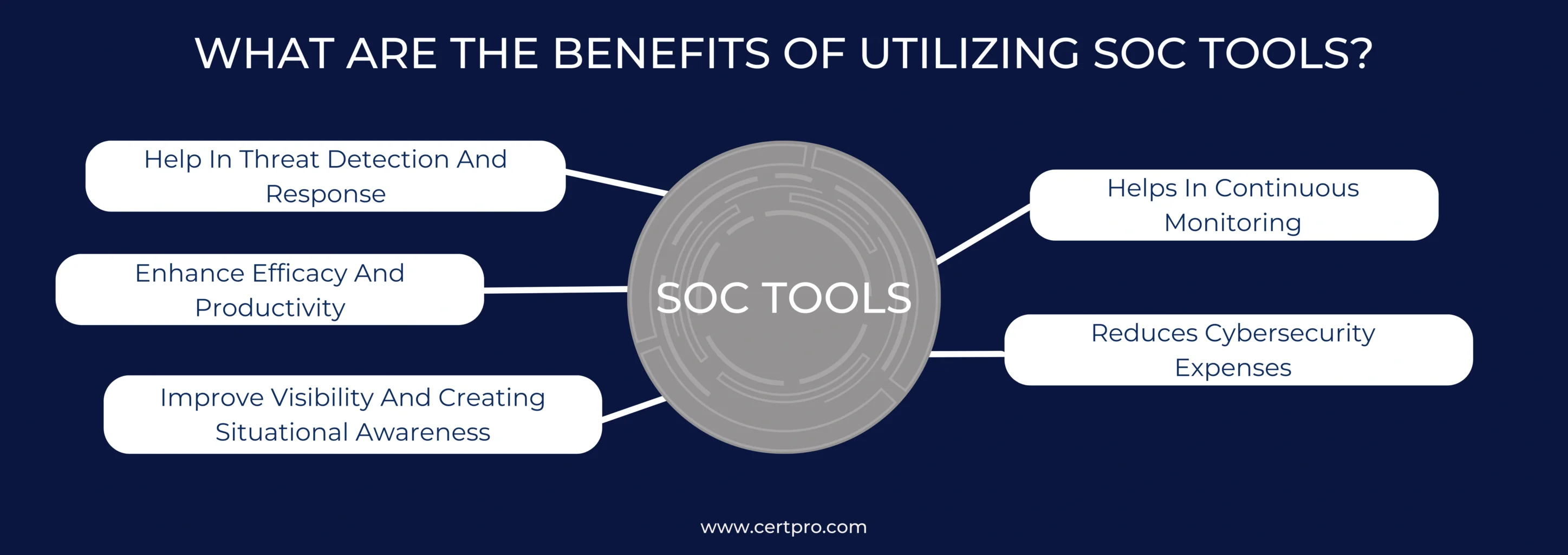 WHAT ARE THE BENEFITS OF UTILIZING SOC TOOLS