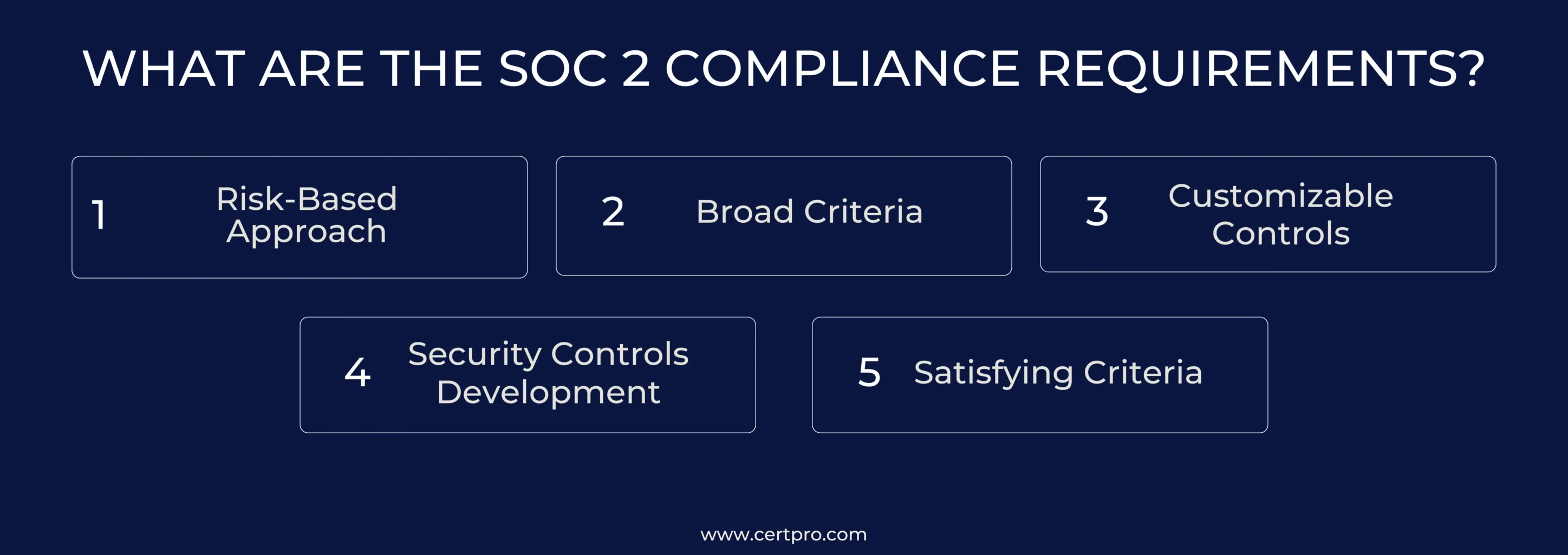 WHAT ARE THE SOC 2 COMPLIANCE REQUIREMENTS