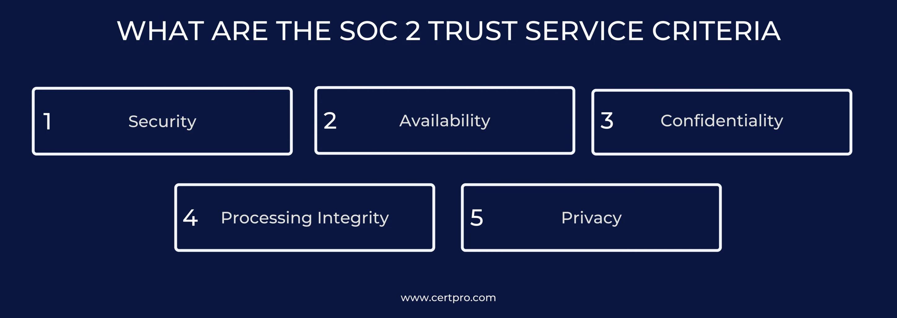 WHAT ARE THE SOC 2 TRUST SERVICE CRITERIA