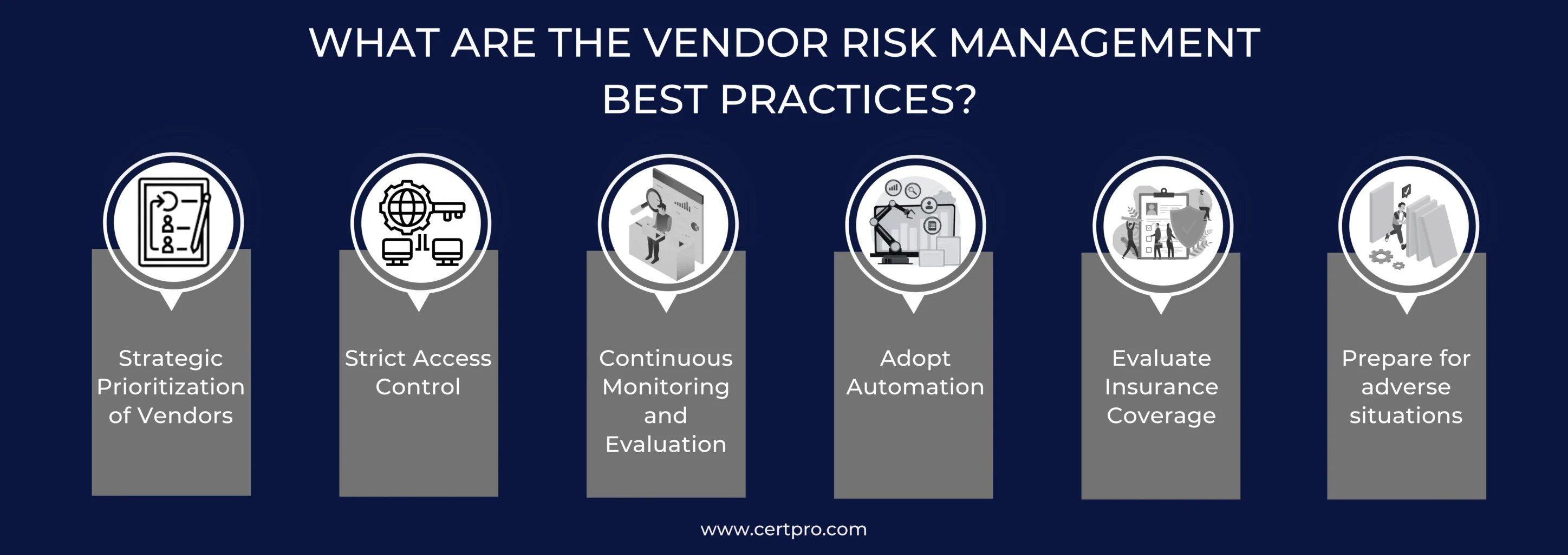 WHAT ARE THE VENDOR RISK MANAGEMENT BEST PRACTICES