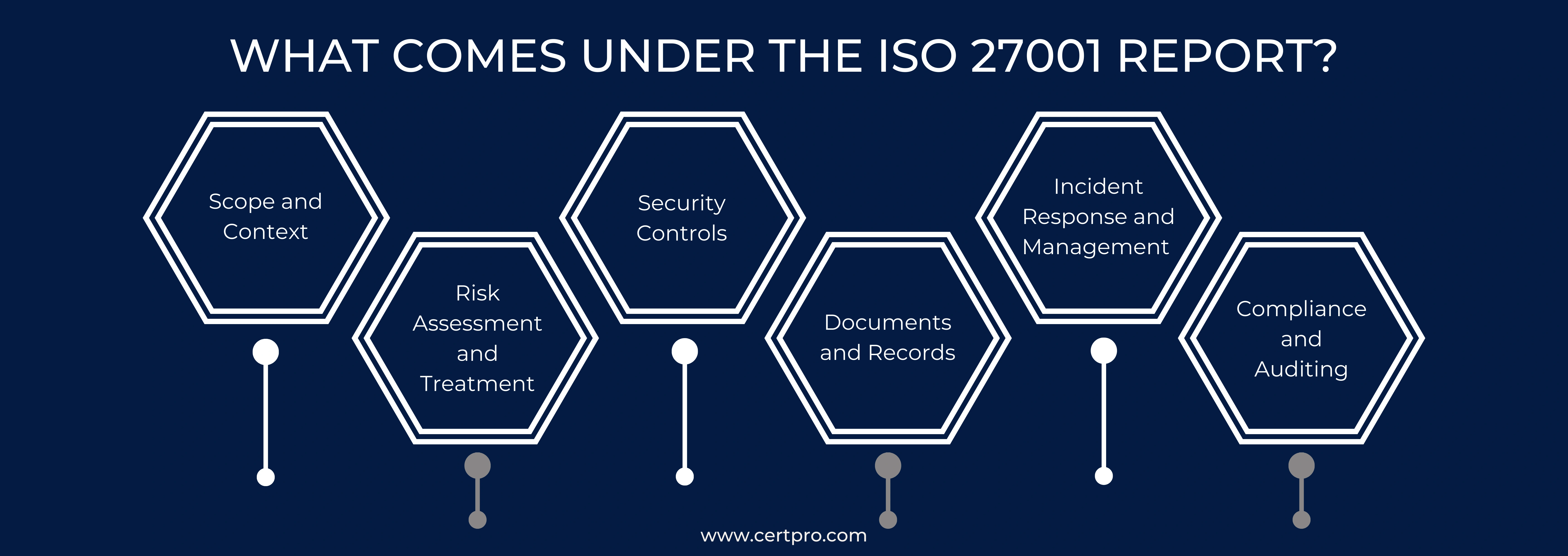 WHAT COMES UNDER THE ISO 27001 REPORT