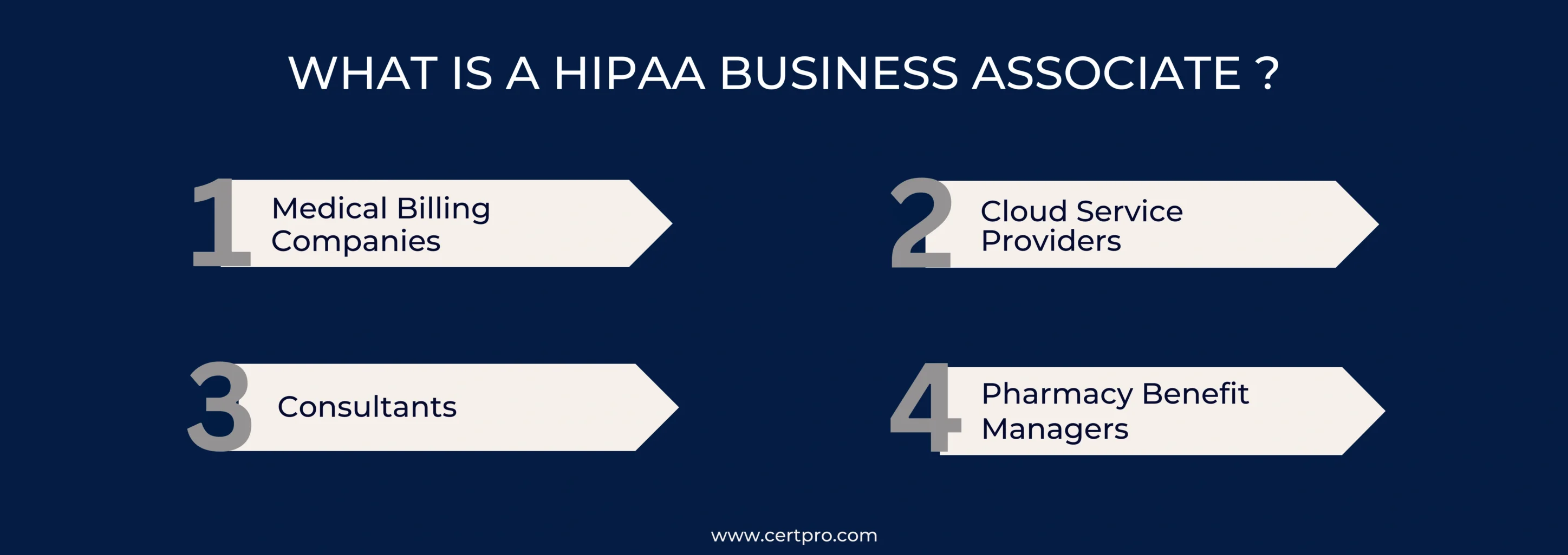 WHAT IS A HIPAA BUSINESS ASSOCIATE