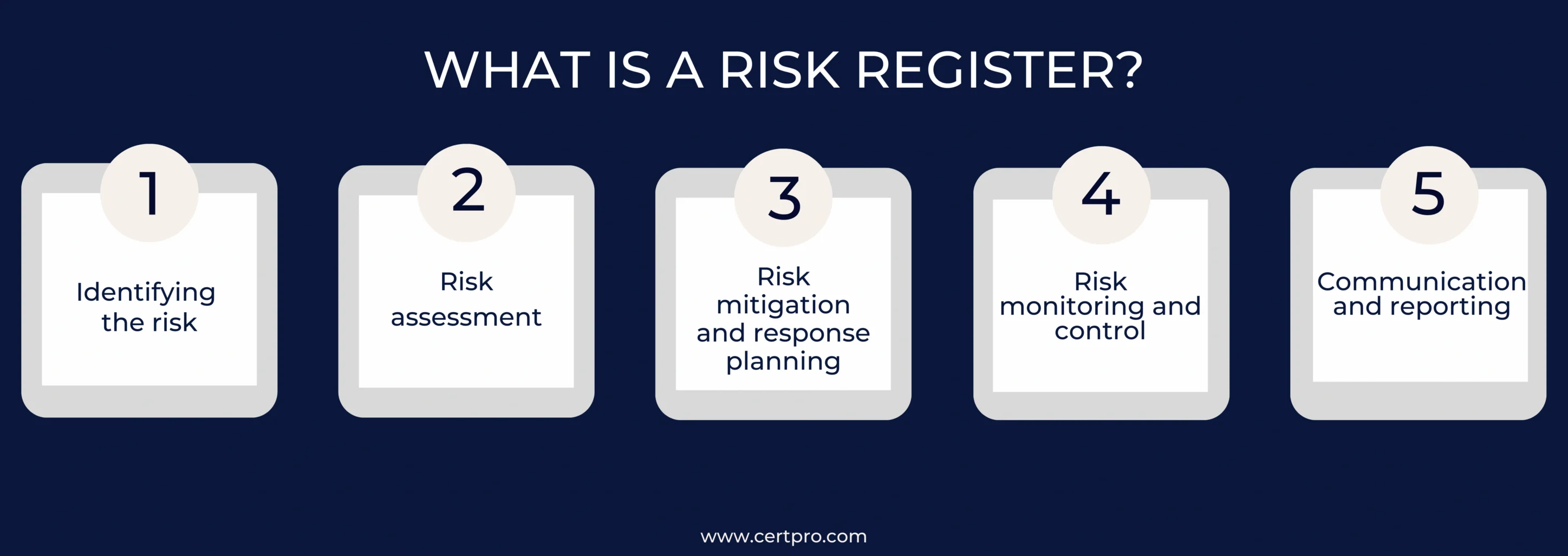 WHAT IS A RISK REGISTER