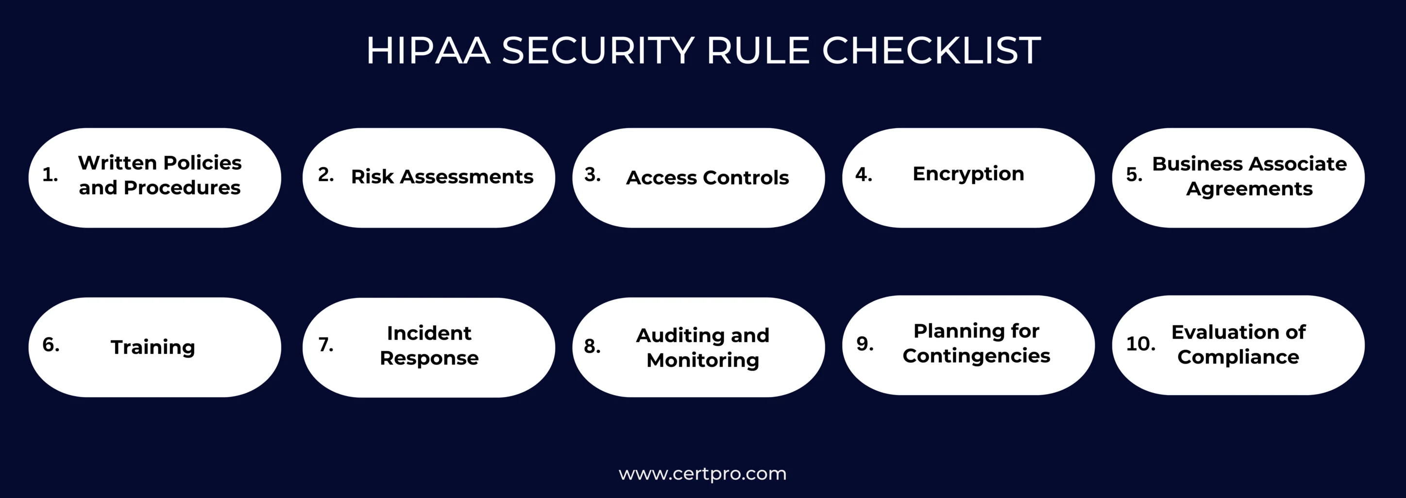 WHAT IS THE CHECKLIST FOR HIPAA SECURITY RULE Certpro