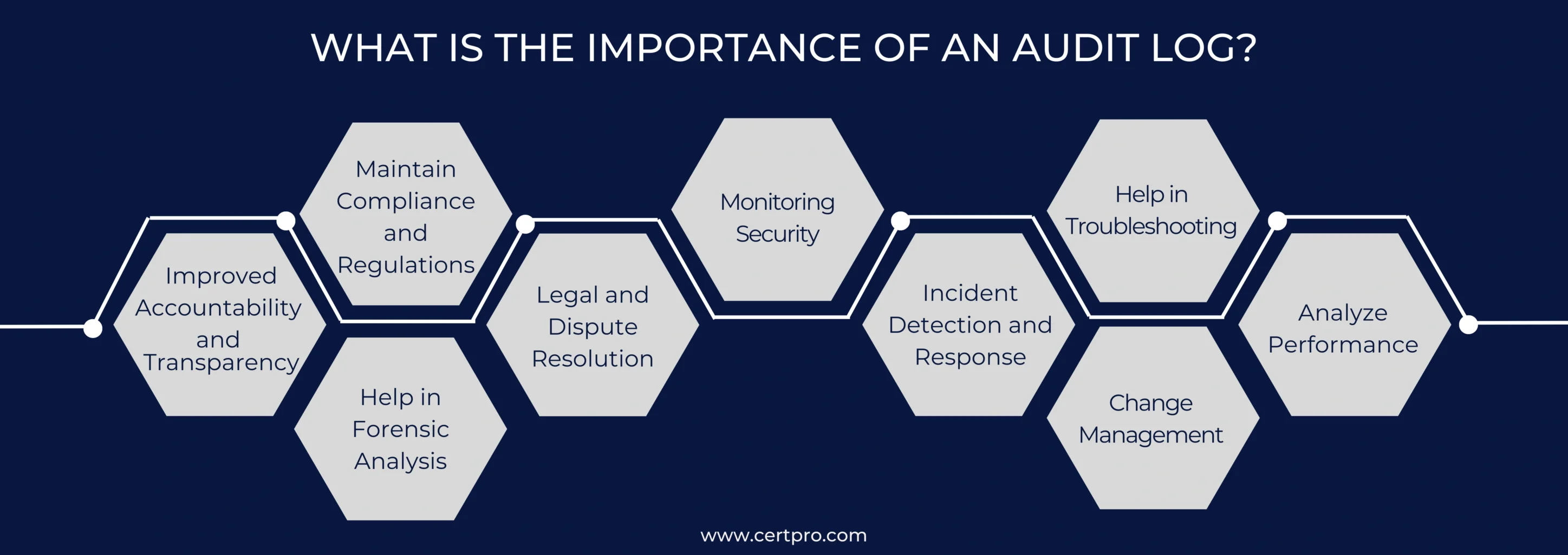 WHAT IS THE IMPORTANCE OF AN AUDIT LOG