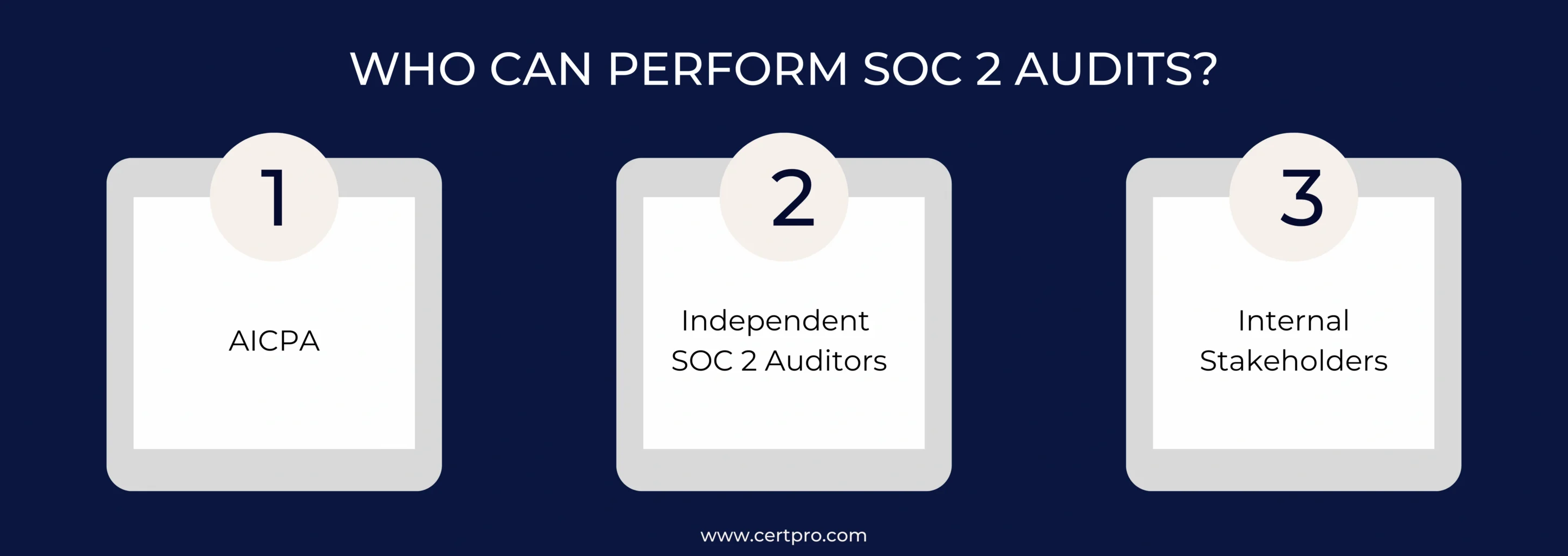 WHO CAN PERFORM SOC 2 AUDITS