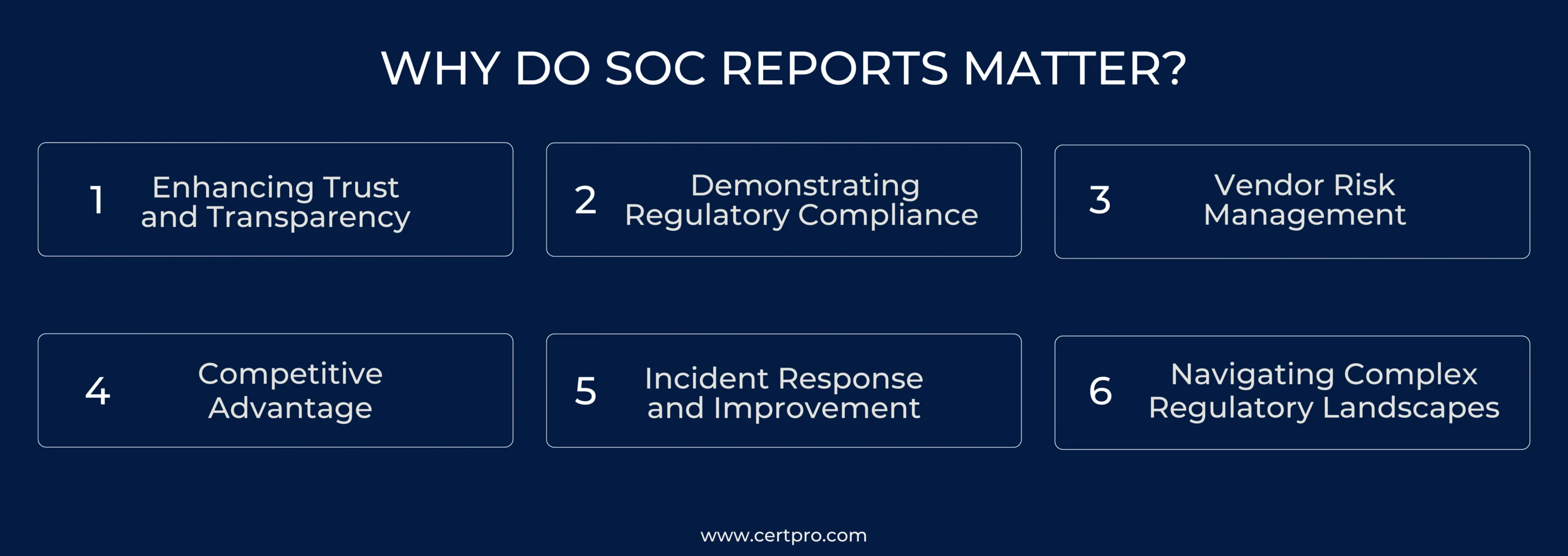 WHY DO SOC REPORTS MATTER