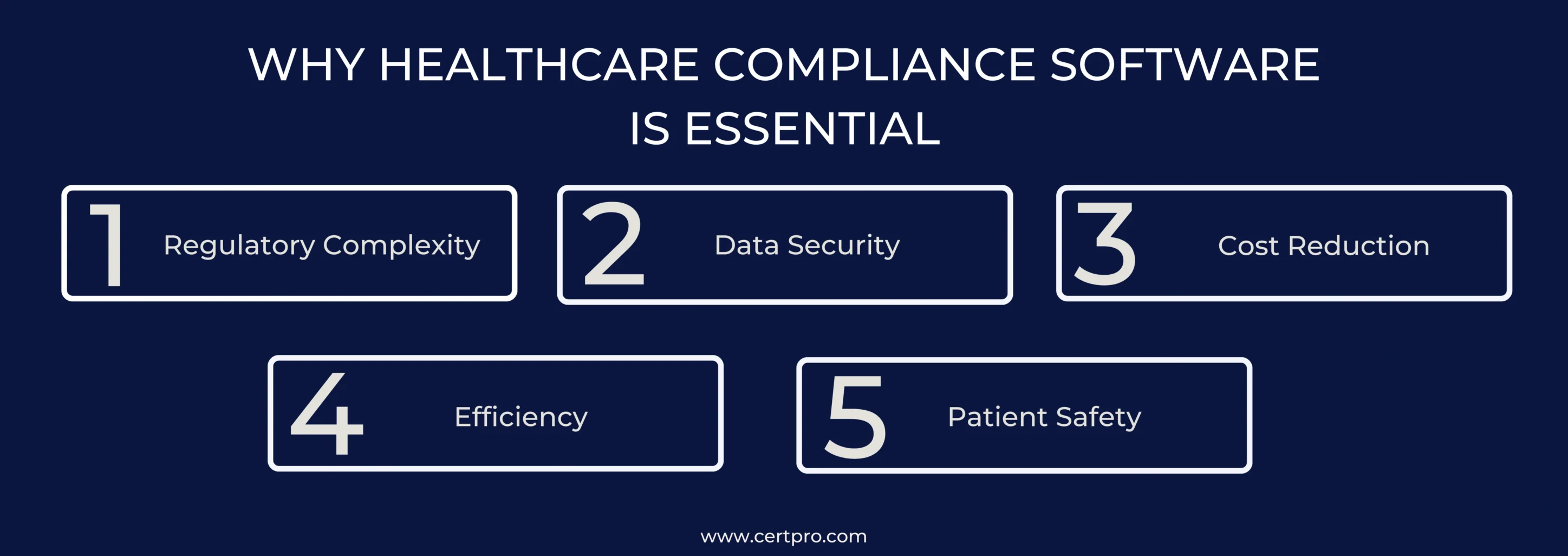 WHY HEALTHCARE COMPLIANCE SOFTWARE IS ESSENTIAL