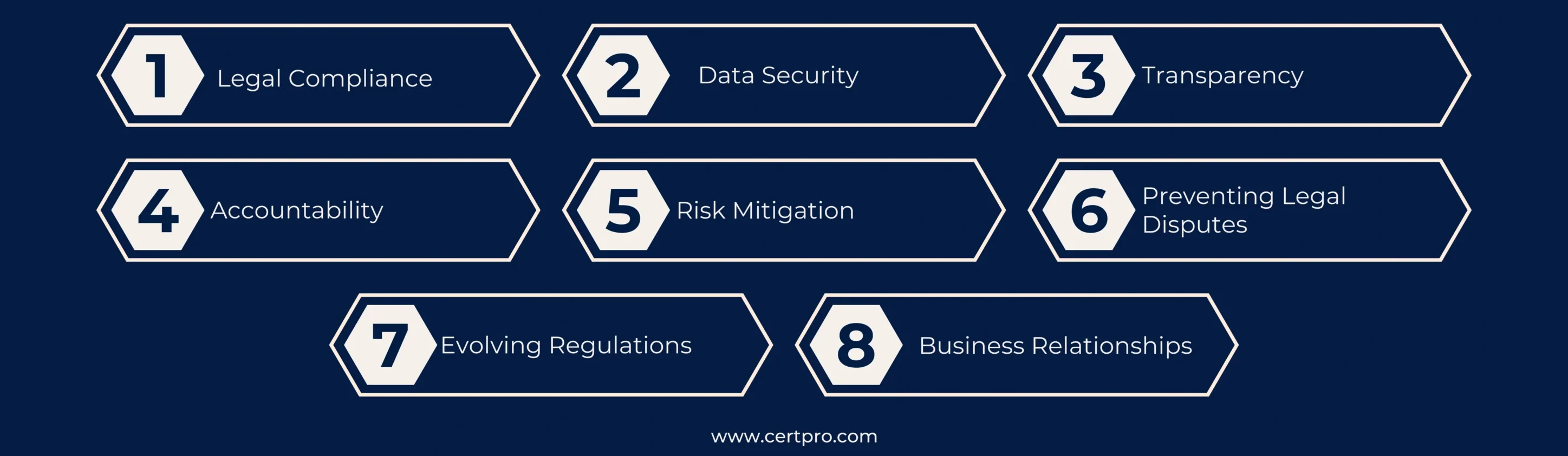 WHY IS A DATA PROCESSING AGREEMENT REQUIRED