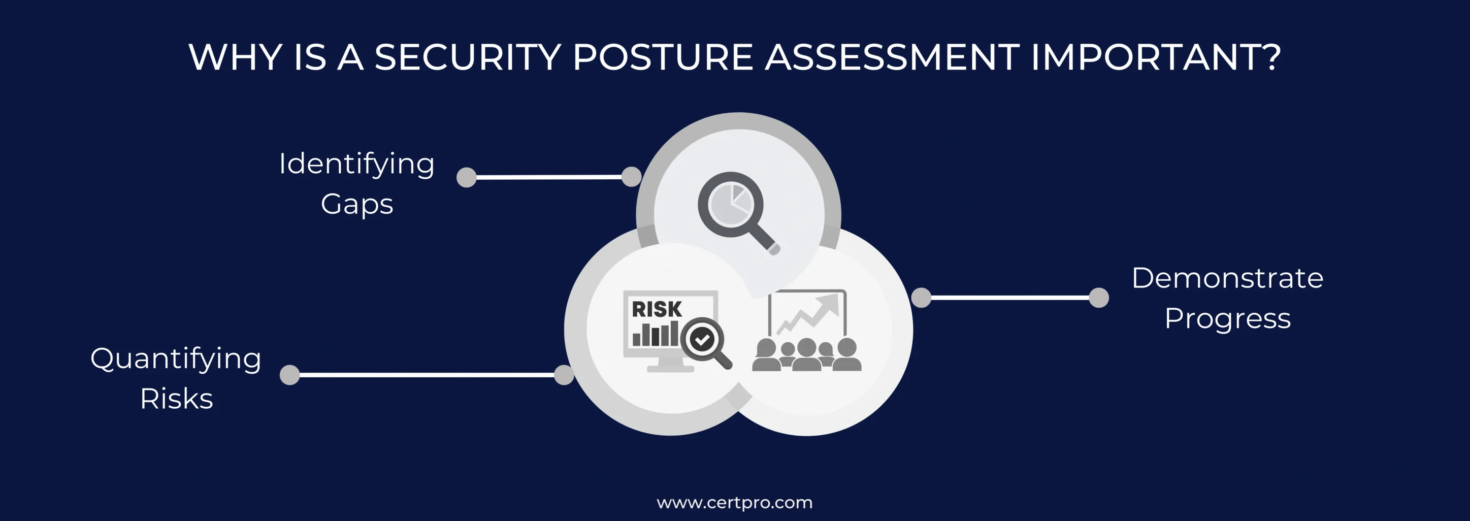 WHY IS A SECURITY POSTURE ASSESSMENT IMPORTANT