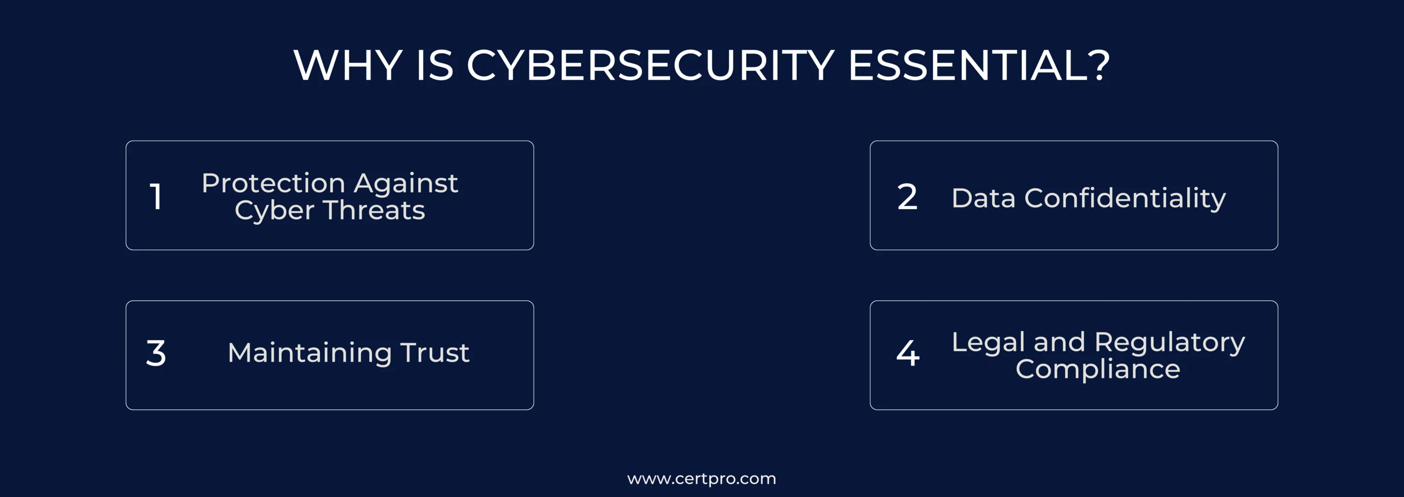 WHY IS CYBERSECURITY ESSENTIAL