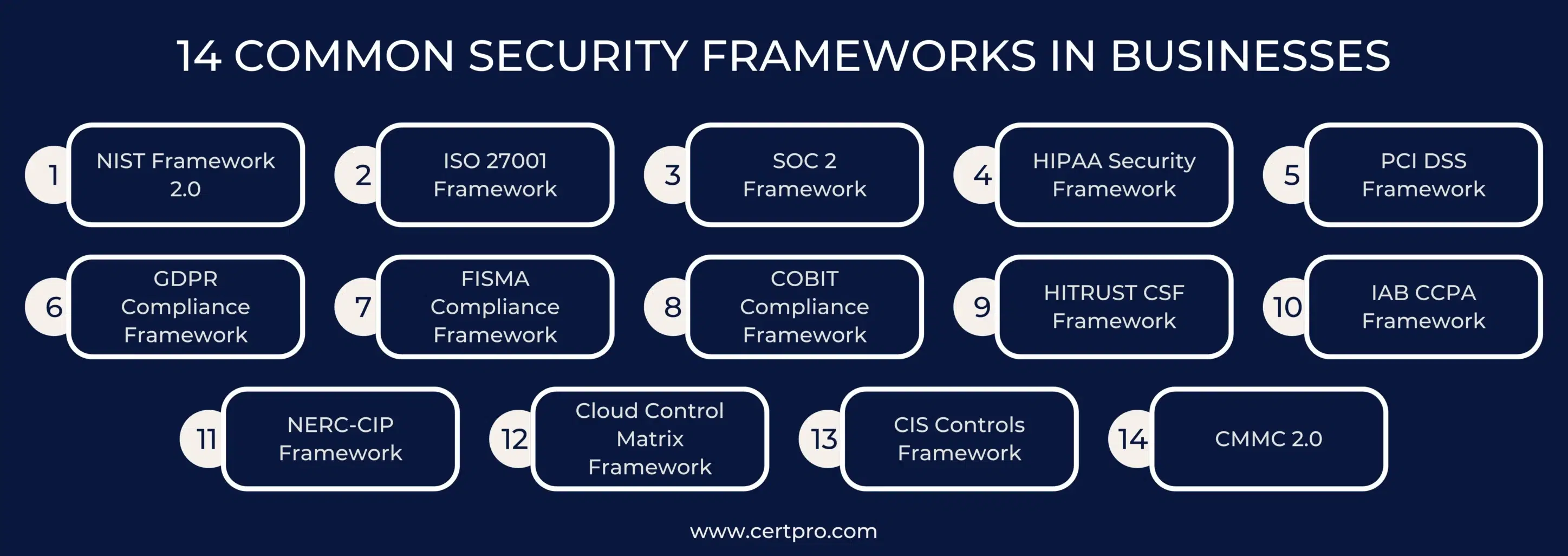 MMON SECURITY FRAMEWORKS IN BUSINESSES