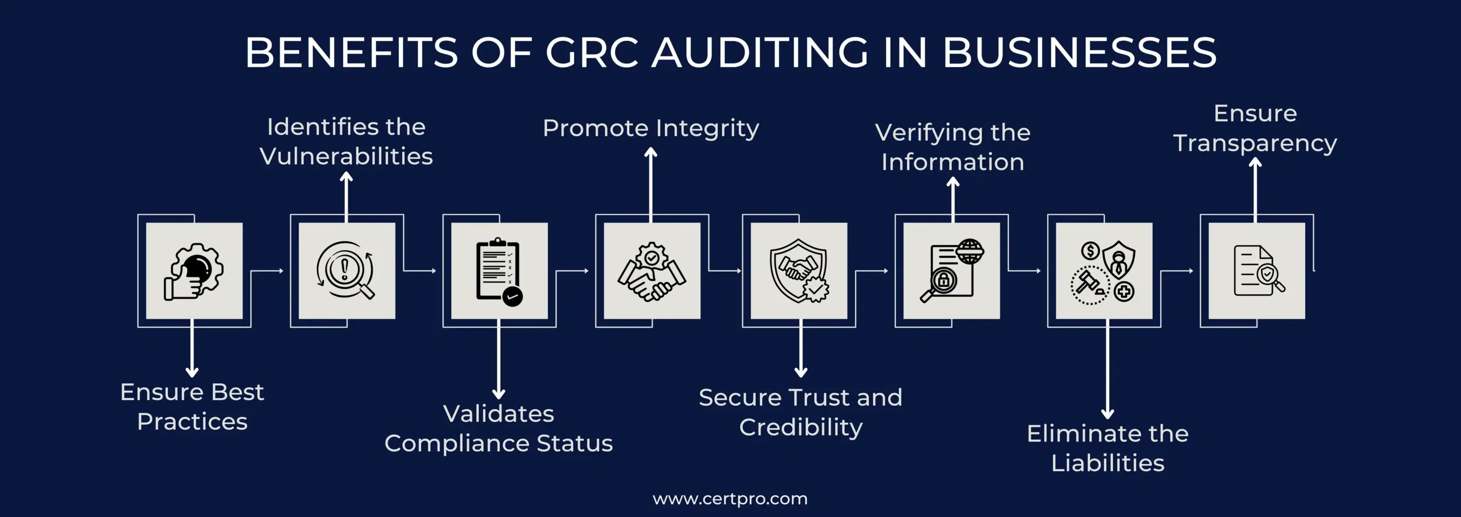  GRC AUDITING BENEFITS