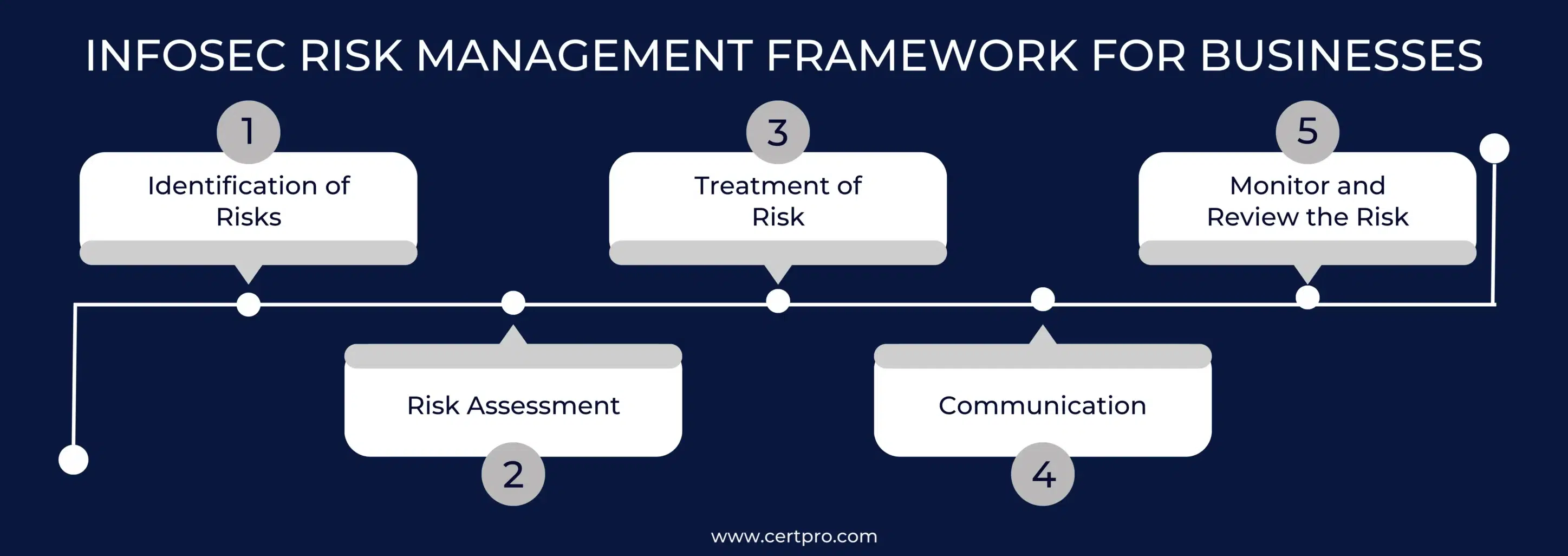 INFOSEC RISK MANAGEMENT FRAMEWORK 