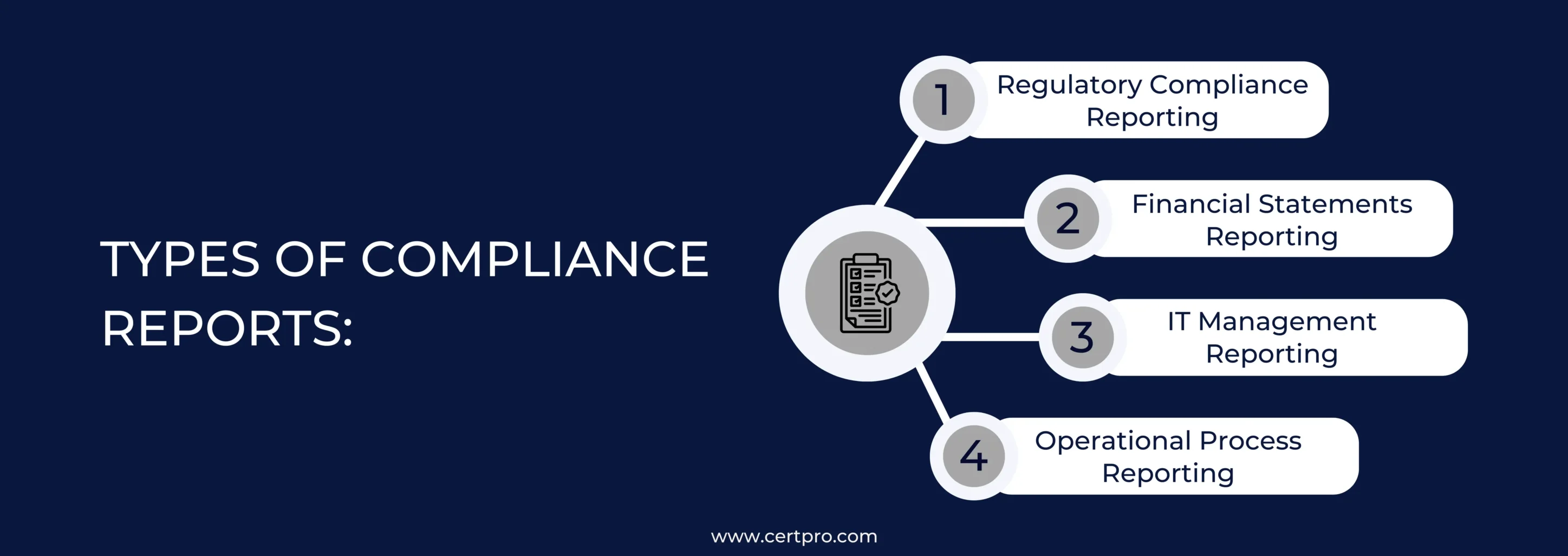 Types of compliance reports