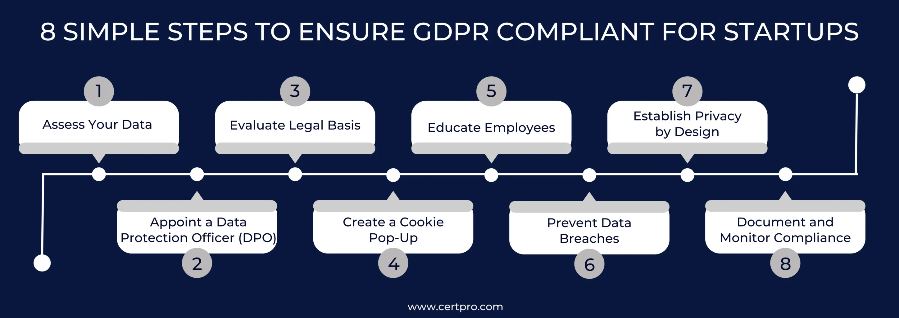 GDPR for startups