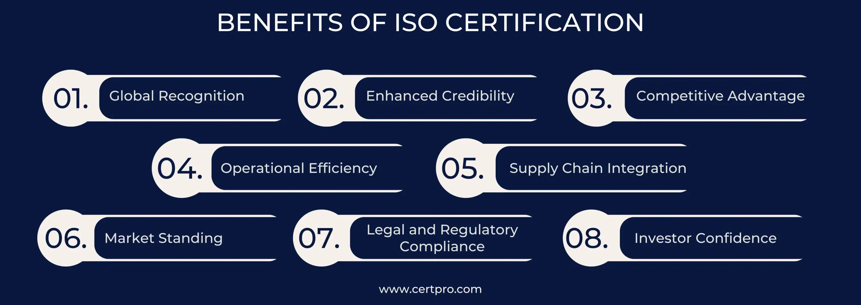 BENEFITS OF ISO CERTIFICATION