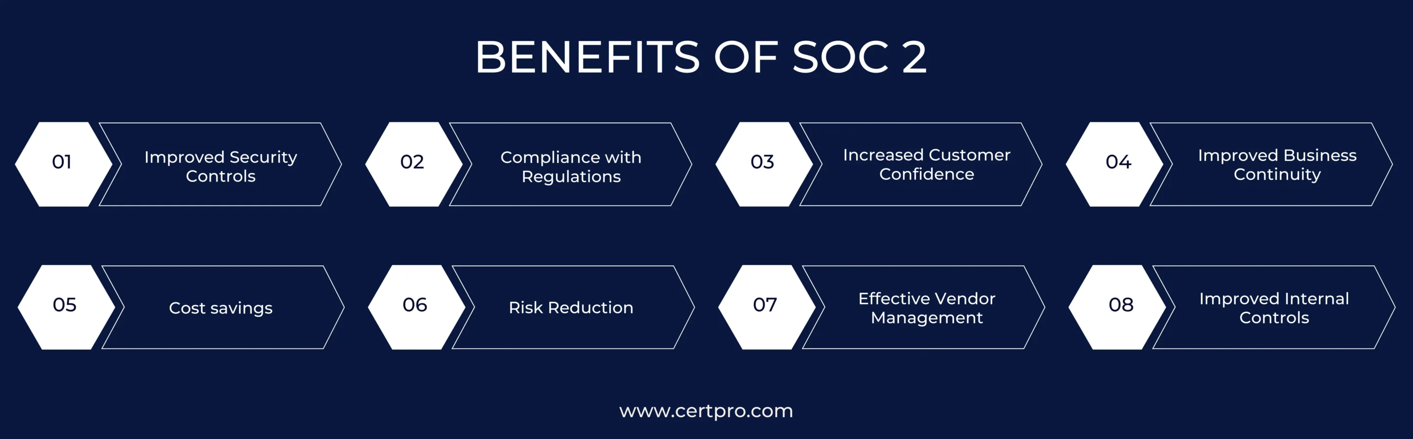 BENEFITS OF SOC 2 Attestation.