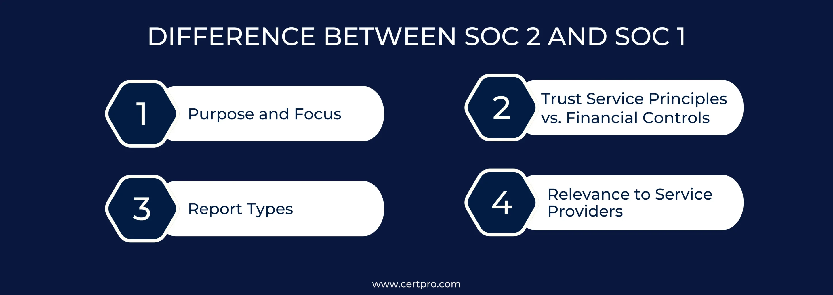 DIFFERENCE BETWEEN SOC 2 AND SOC 1