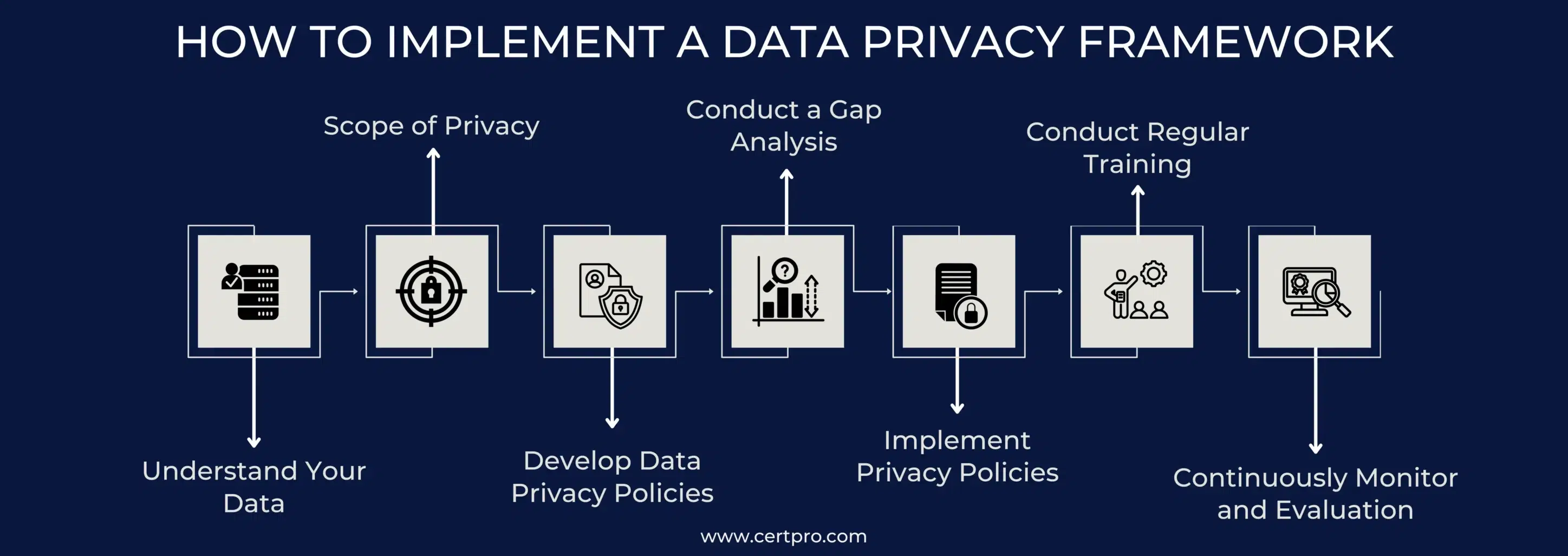 HOW TO IMPLEMENT A DATA PRIVACY FRAMEWORK