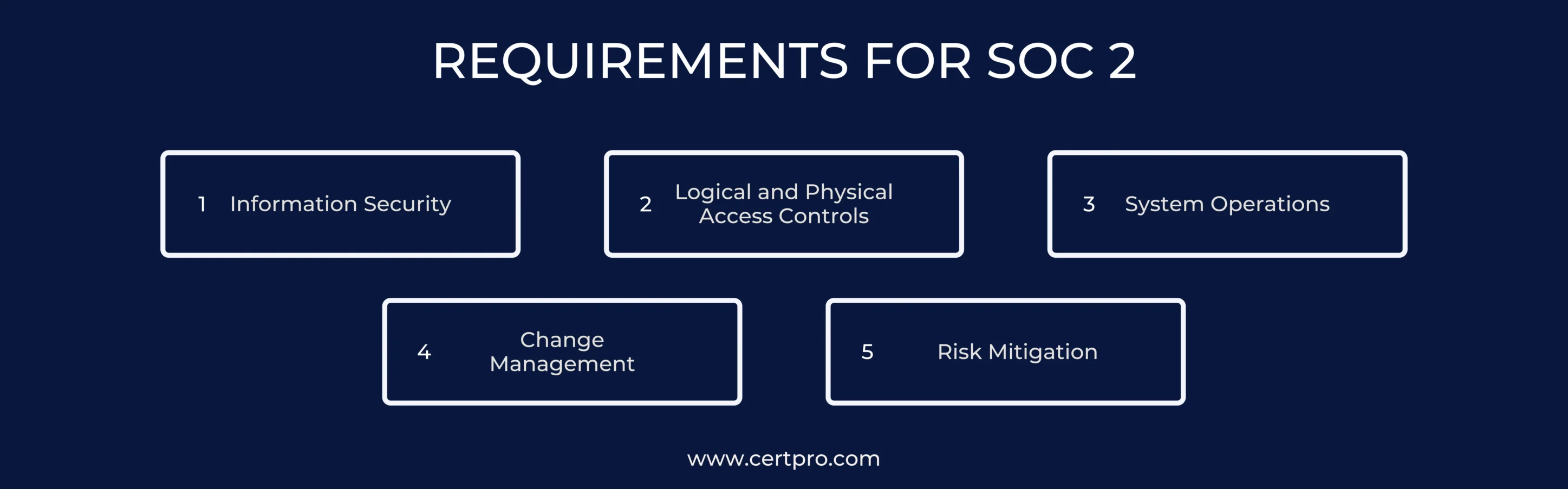 requirements for SOC 2 certification