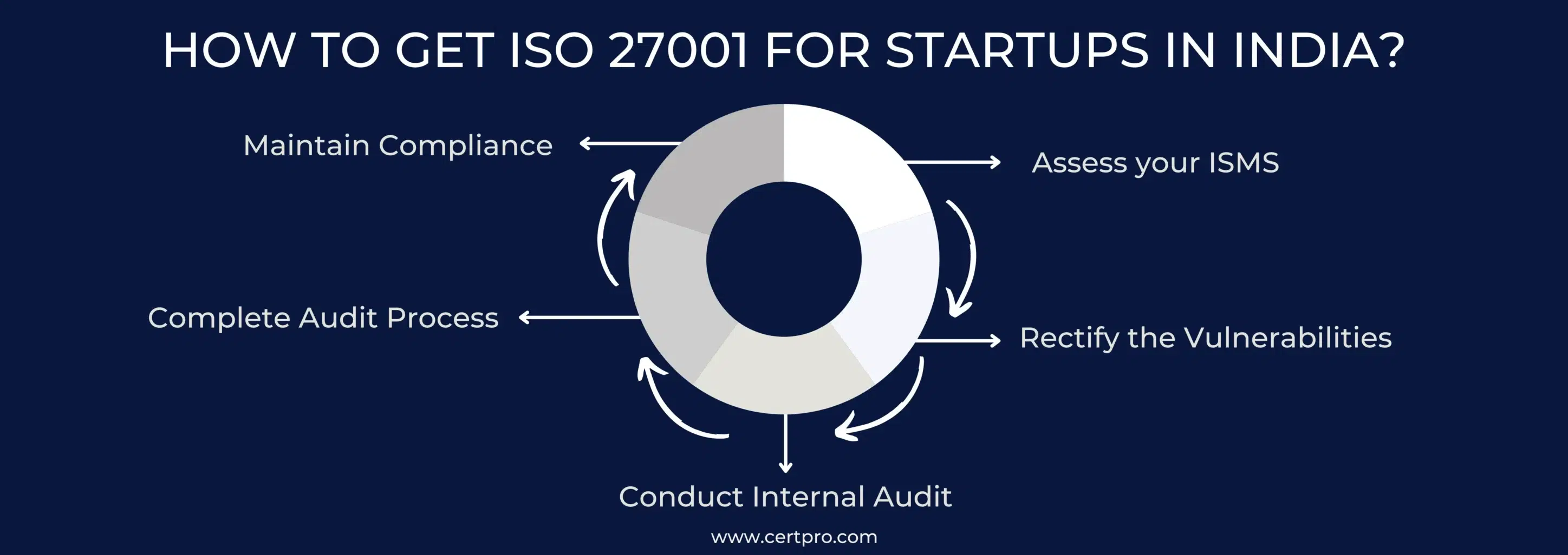  ISO 27001 FOR STARTUPS IN INDIA