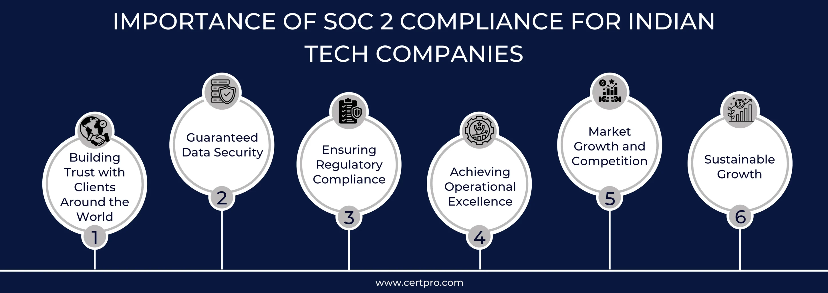 Importance of SOC 2 Compliance in Tech