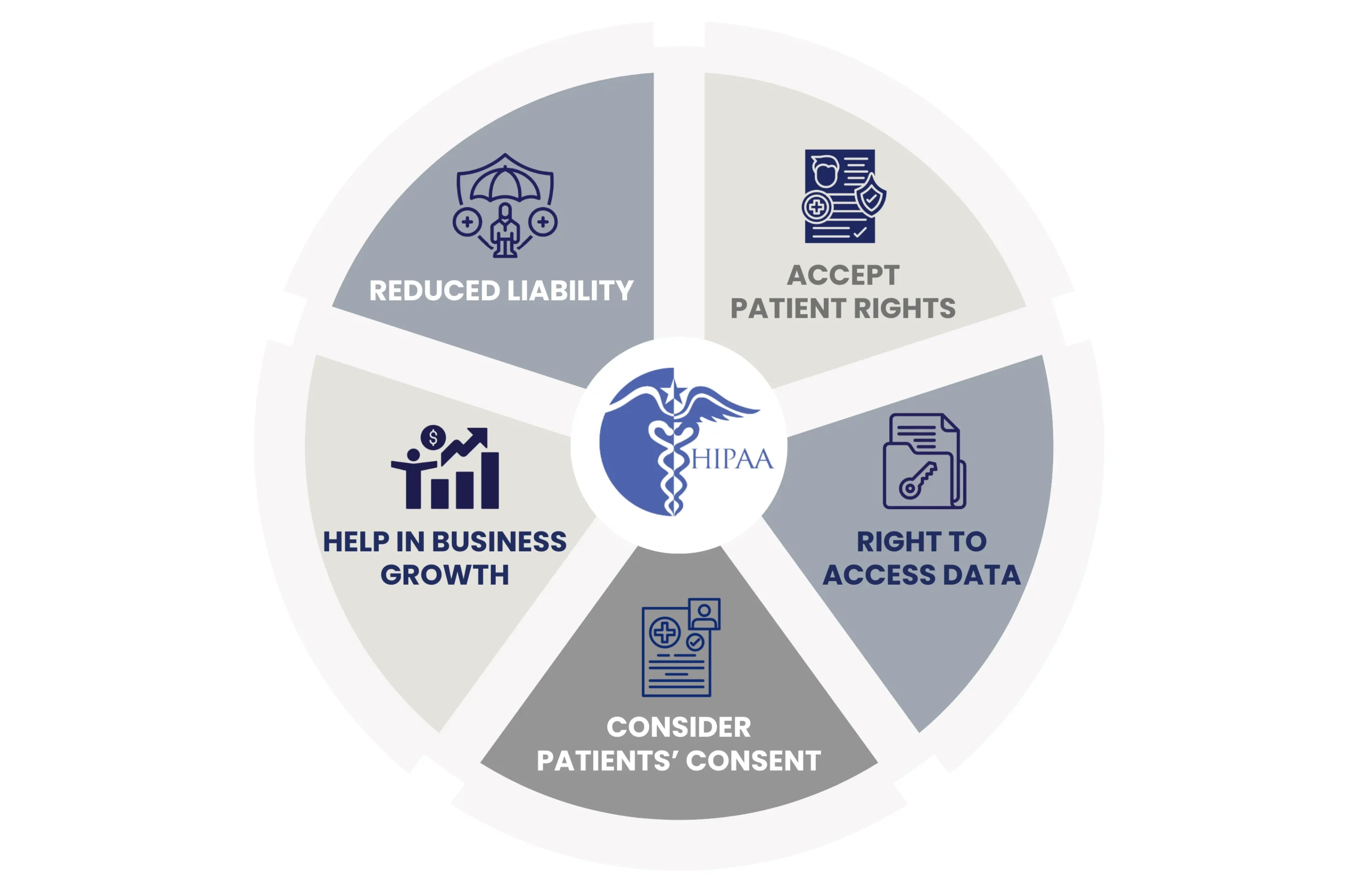 Importance of HIPAA Compliance