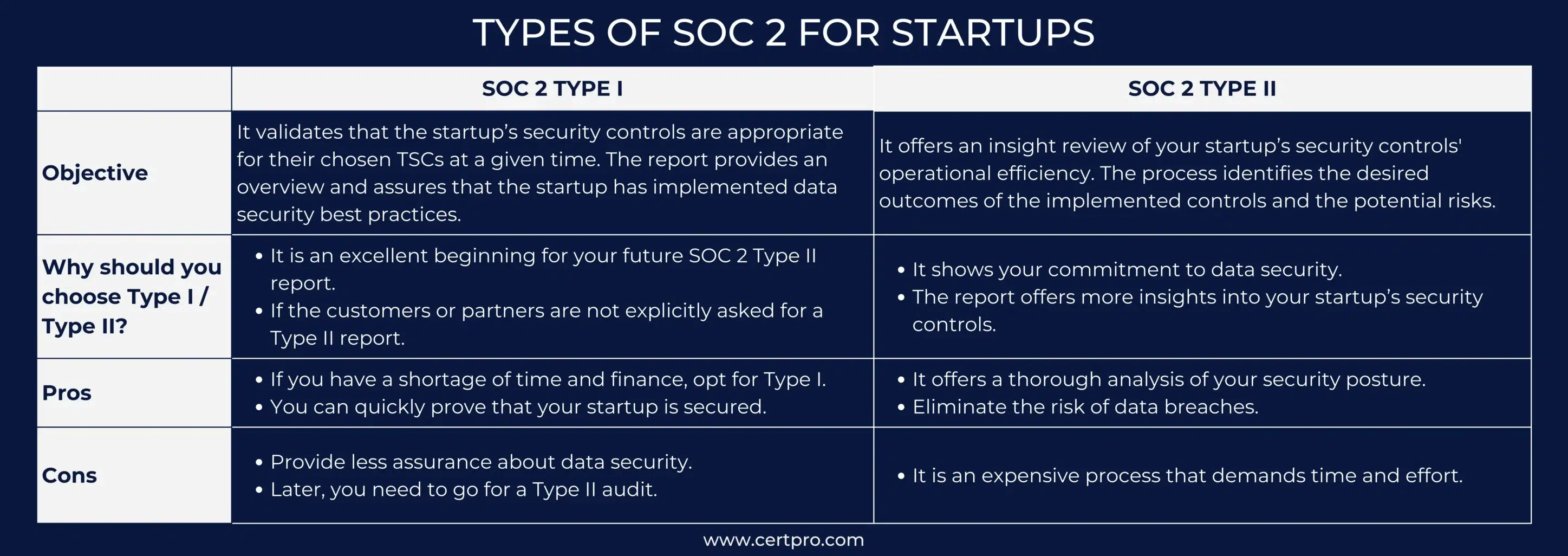 TYPES OF SOC 2 FOR STARTUPS 