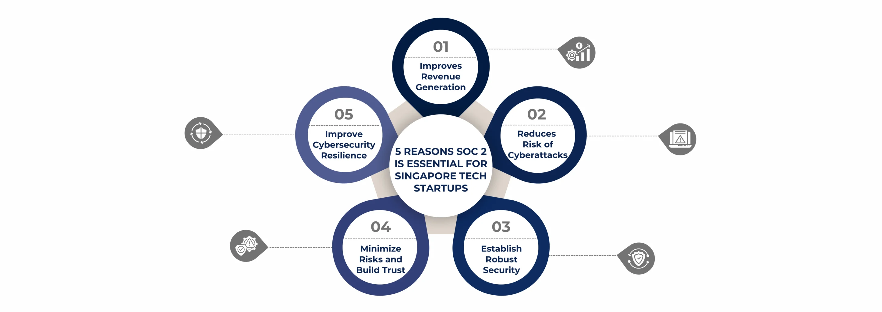5 reasons why SOC 2 in Singapore is essential for Tech startups in 2025