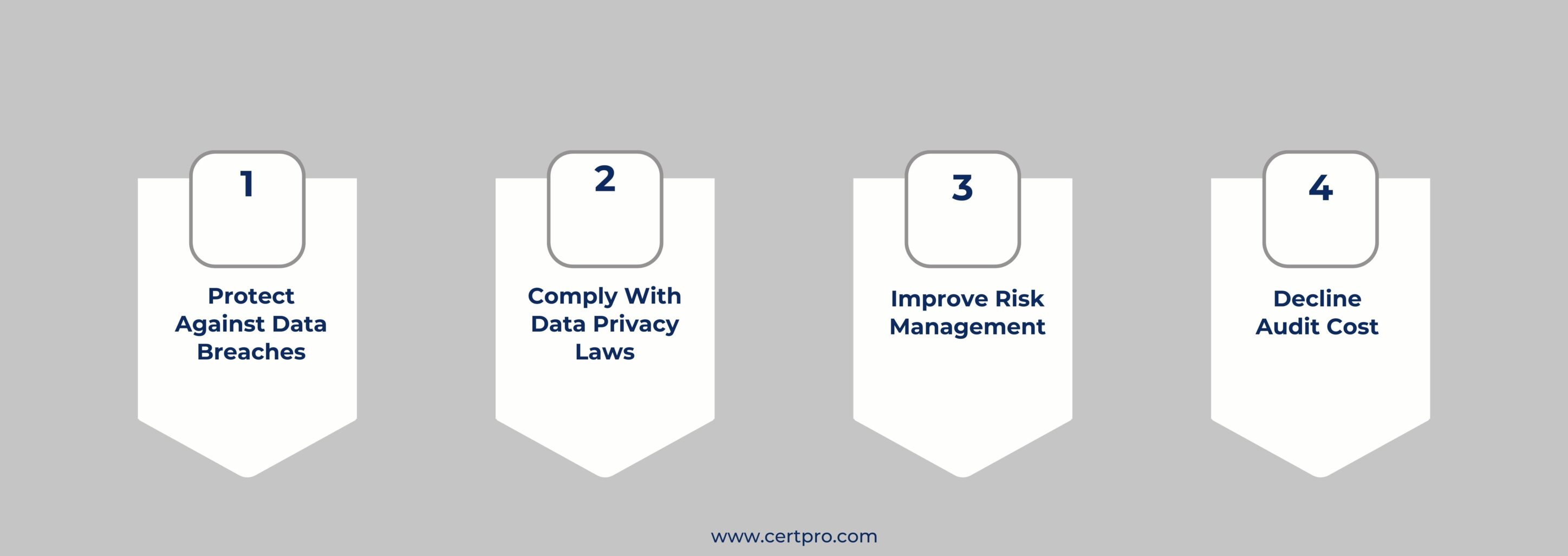 Importance of ISO 27001 in AMSTERDAM
