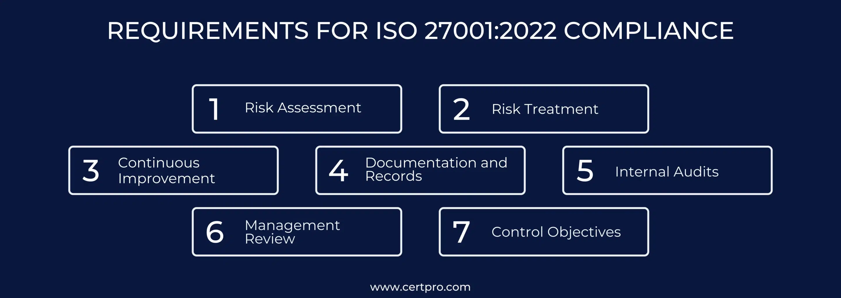 ISO 27001 Requirements