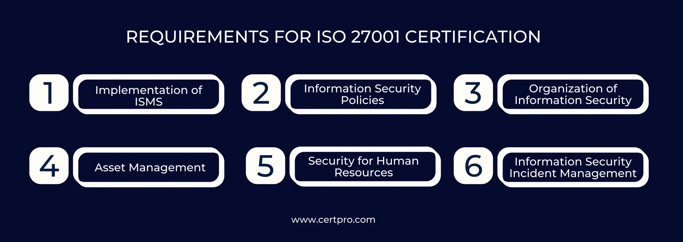 Requirements for ISO 27001 Certification