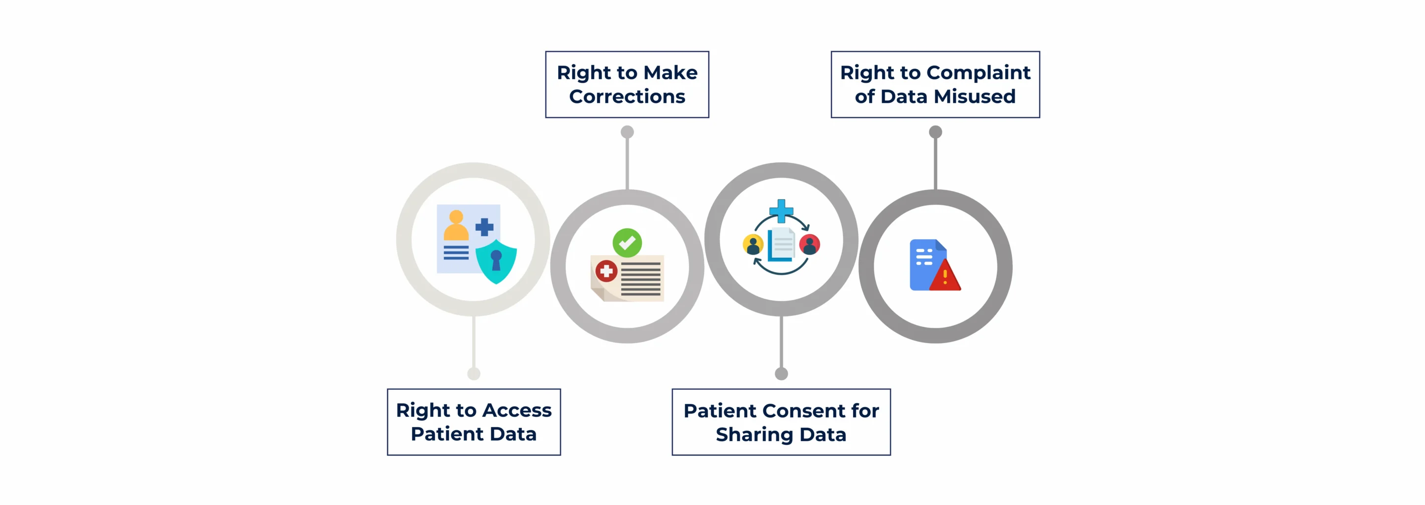 What is the Importance of HIPAA in Netherlands