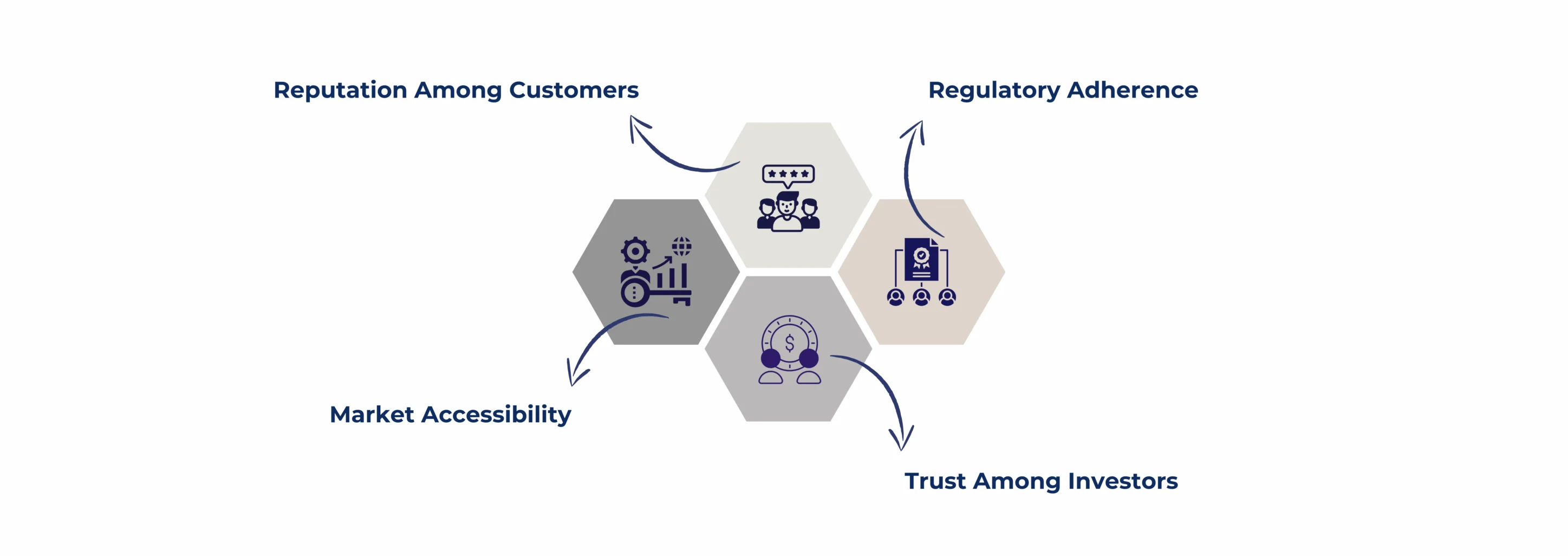 Why startups need compliance 