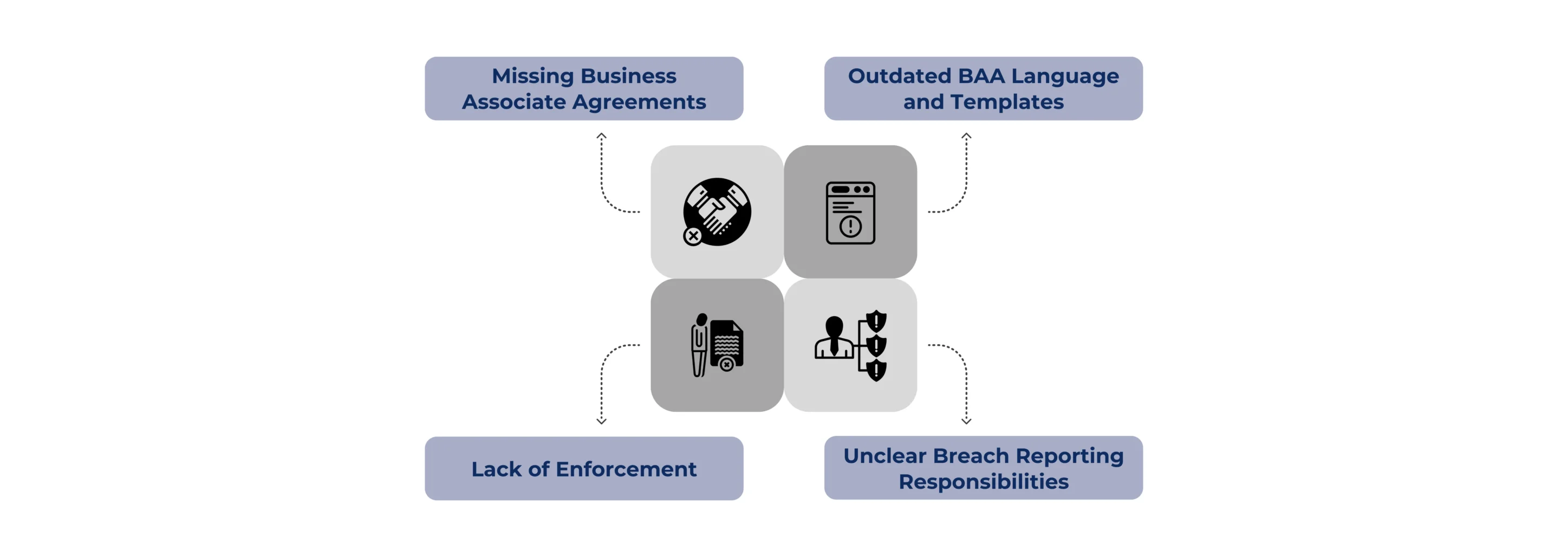 COMMON PITFALLS IN BUSINESS ASSOCIATE AGREEMENT