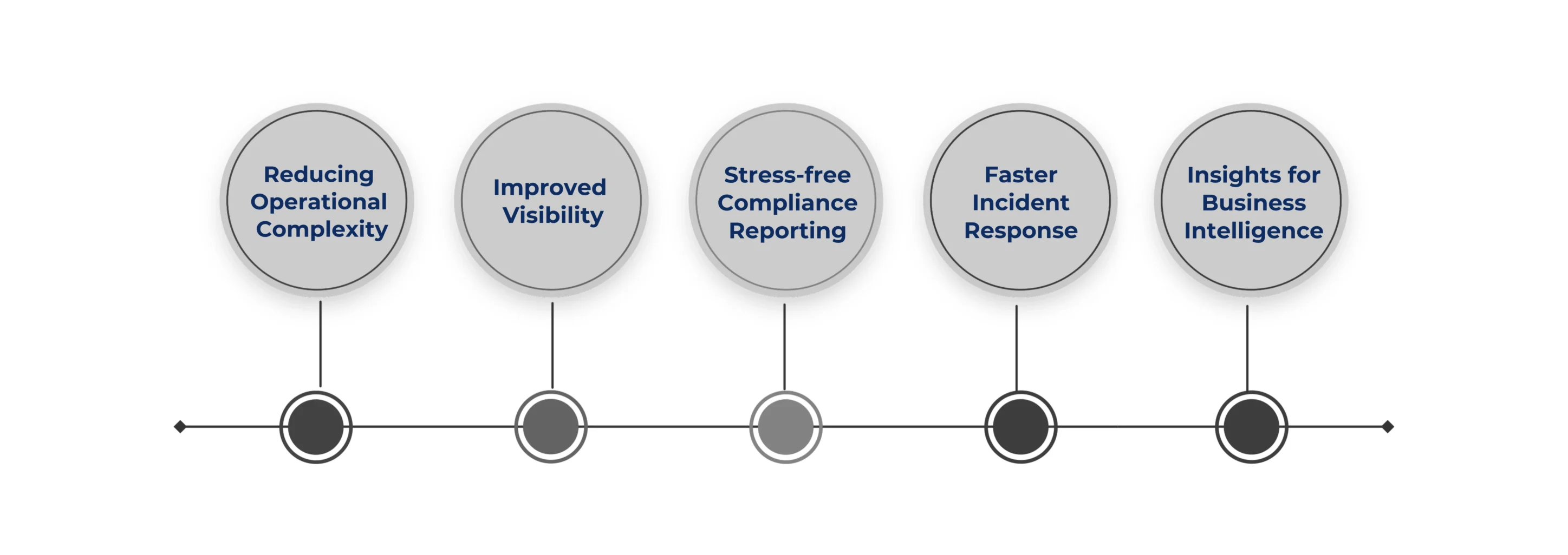 WHY CENTRALIZED LOGGING IS IMPORTANT FOR SOC 2 COMPLIANCE<br />
