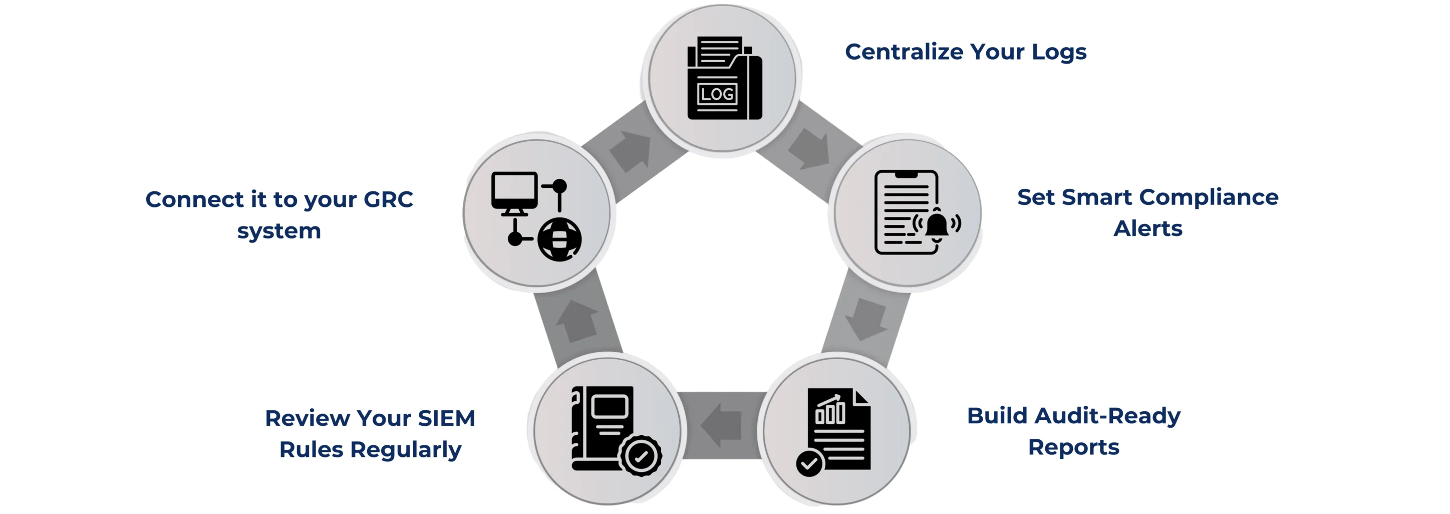 WHY DATA ENCRYPTION IS IMPORTANT KEY BENEFITS 