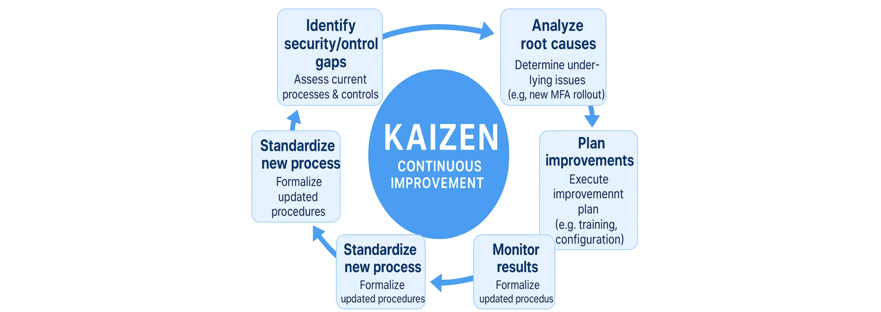 Kaizen 